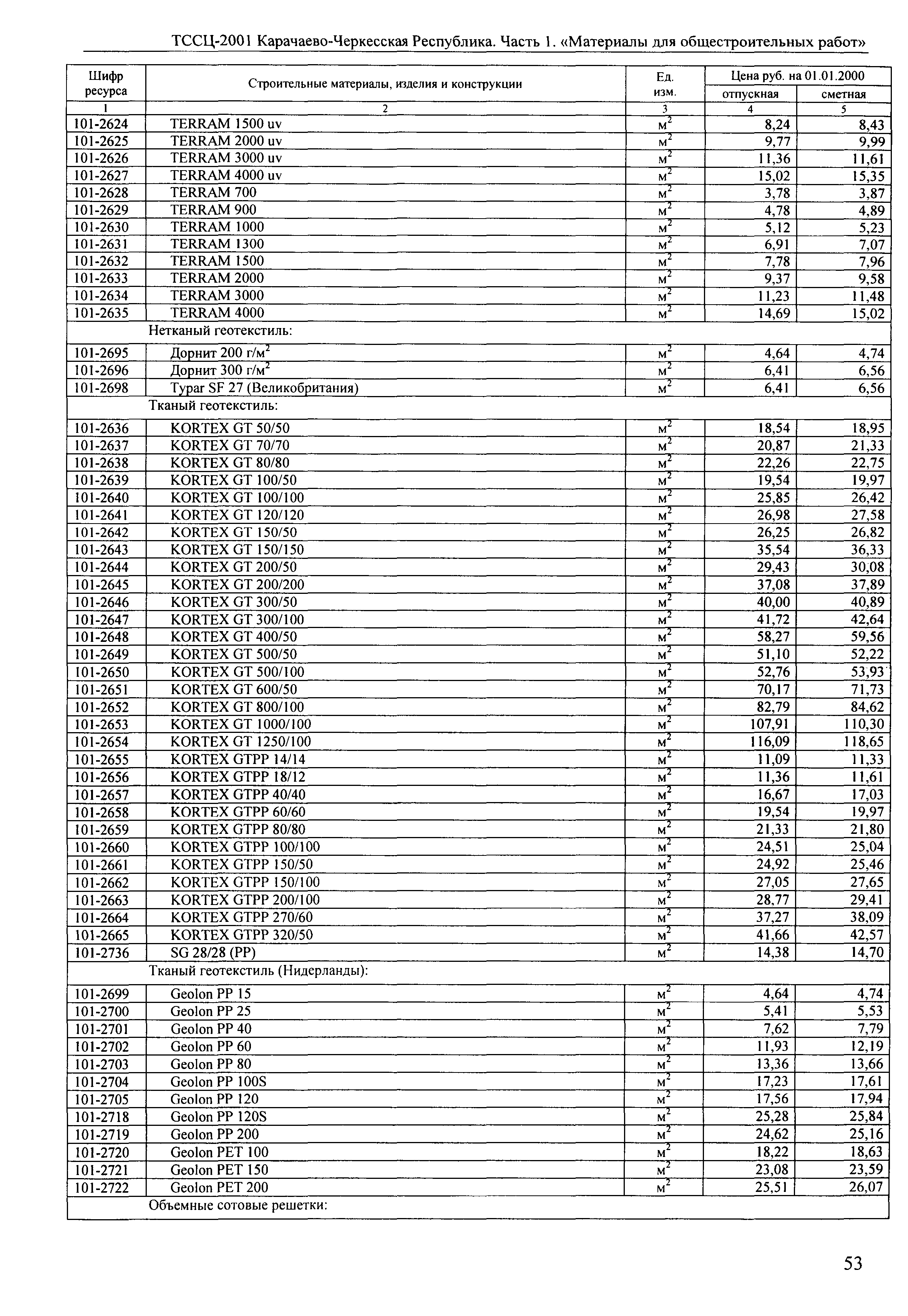 ТССЦ Карачаево-Черкесская Республика 01-2001