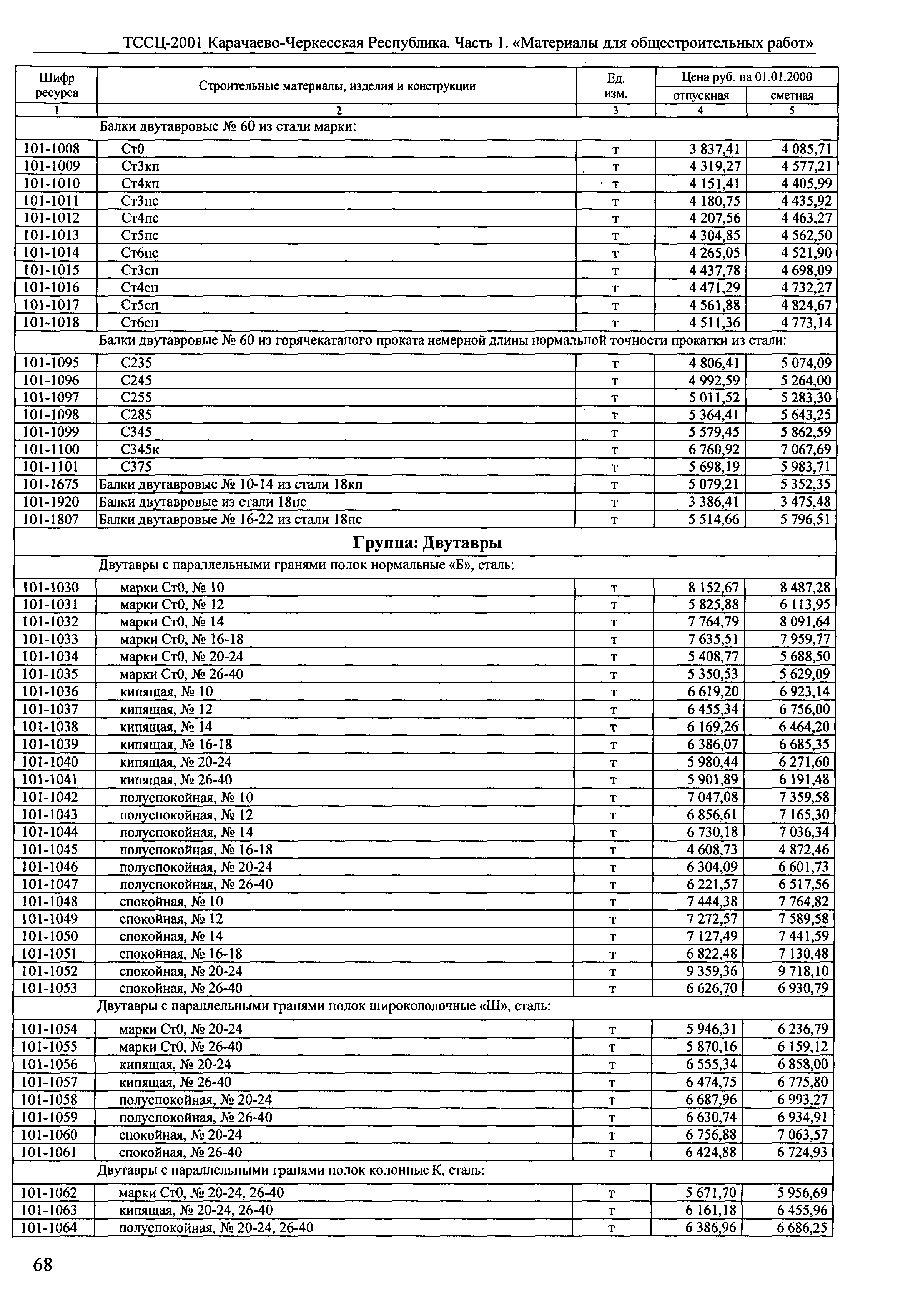 ТССЦ Карачаево-Черкесская Республика 01-2001