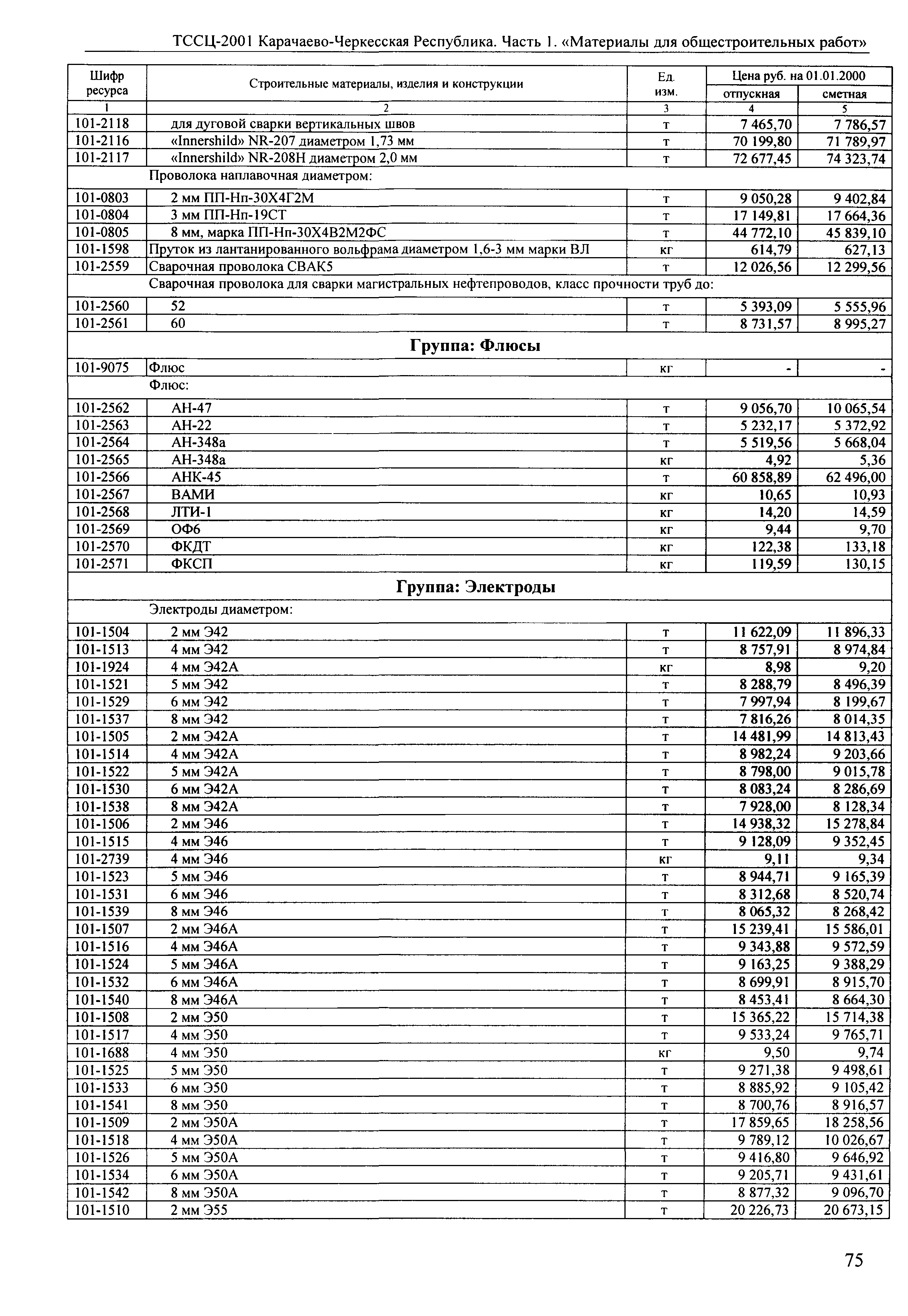 ТССЦ Карачаево-Черкесская Республика 01-2001