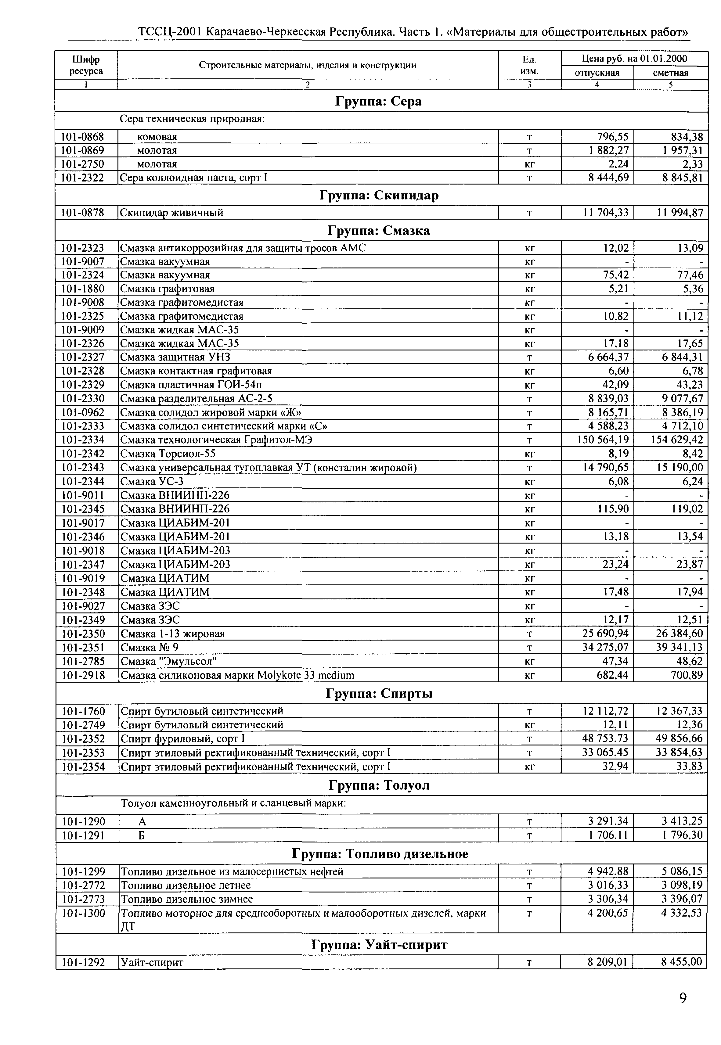 ТССЦ Карачаево-Черкесская Республика 01-2001