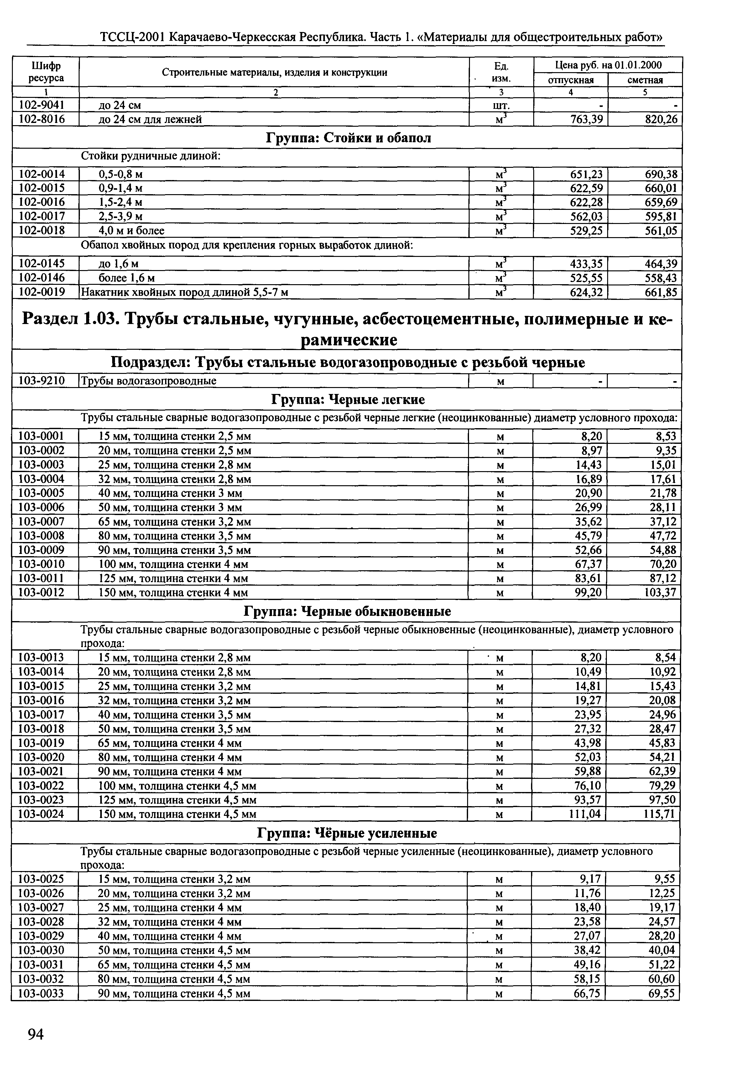 ТССЦ Карачаево-Черкесская Республика 01-2001