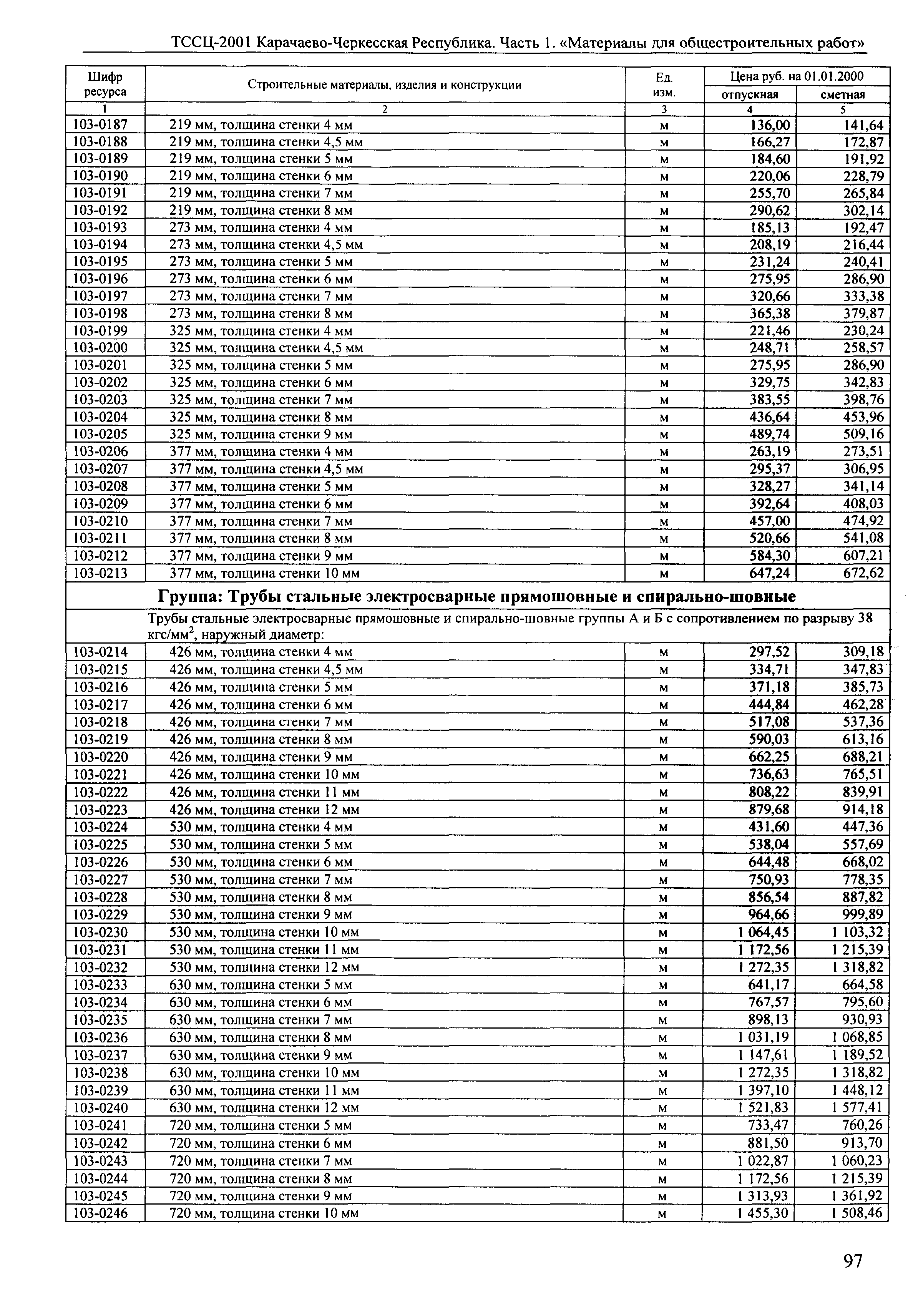 ТССЦ Карачаево-Черкесская Республика 01-2001