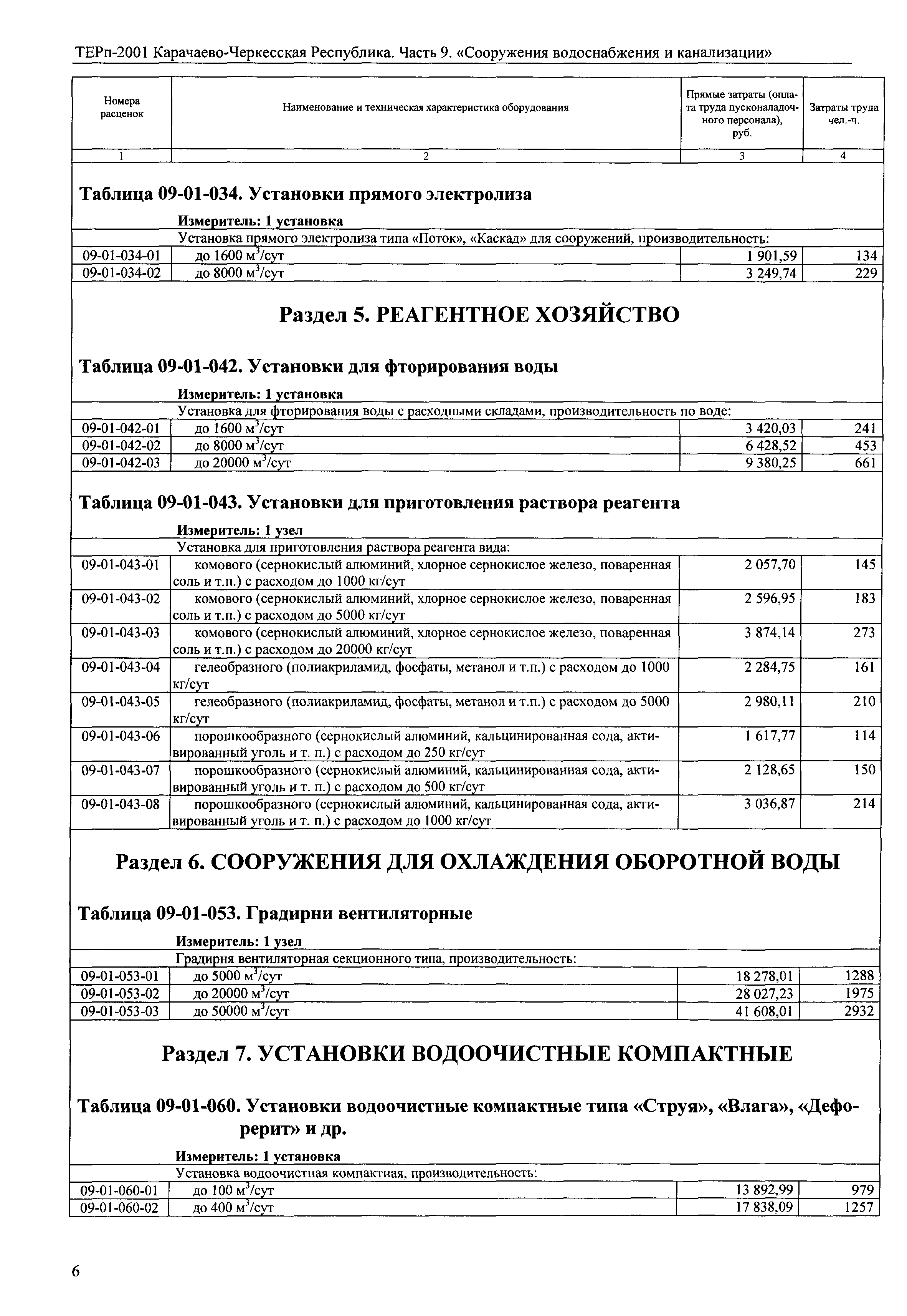 ТЕРп Карачаево-Черкесская Республика 09-2001