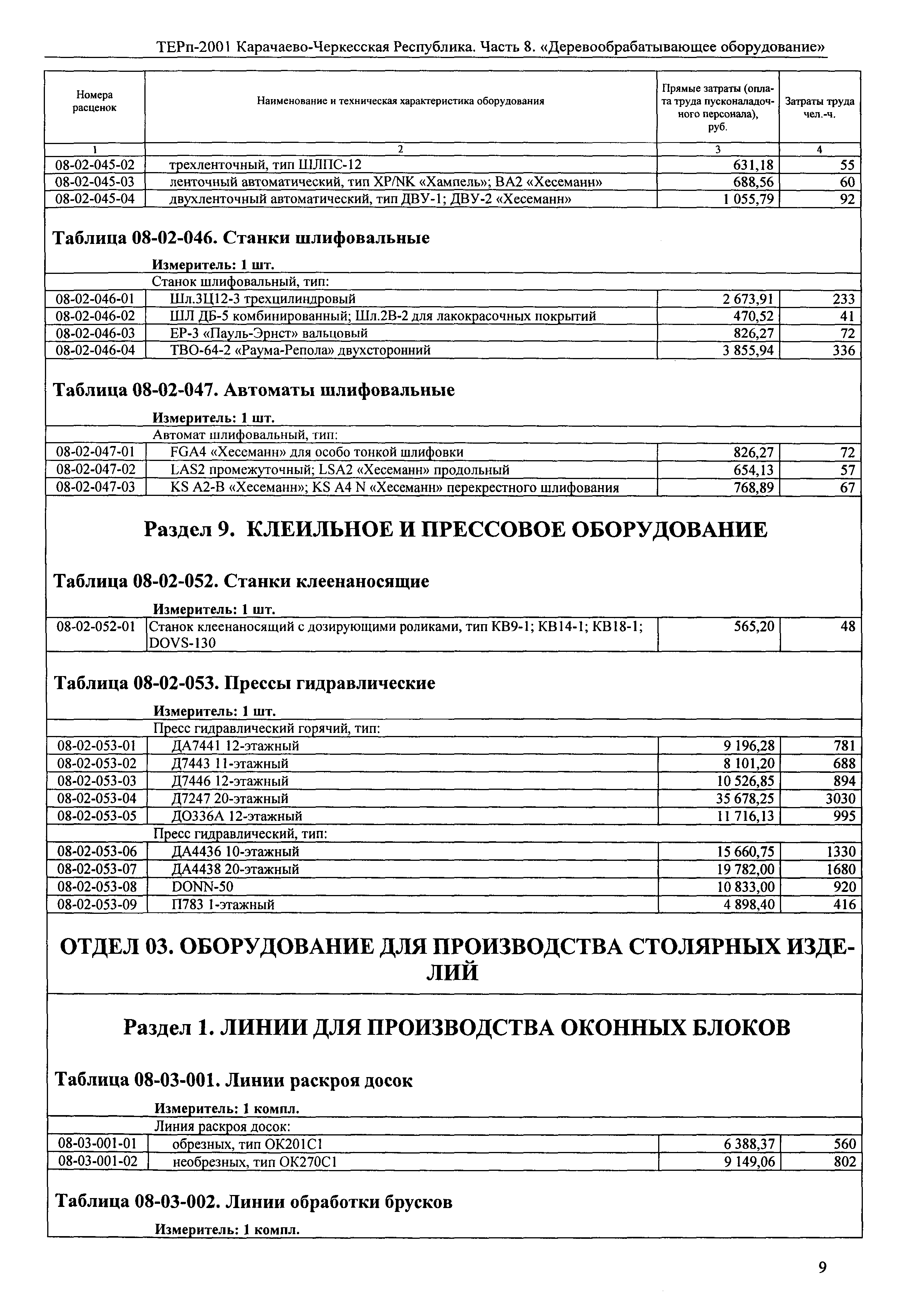 ТЕРп Карачаево-Черкесская Республика 08-2001