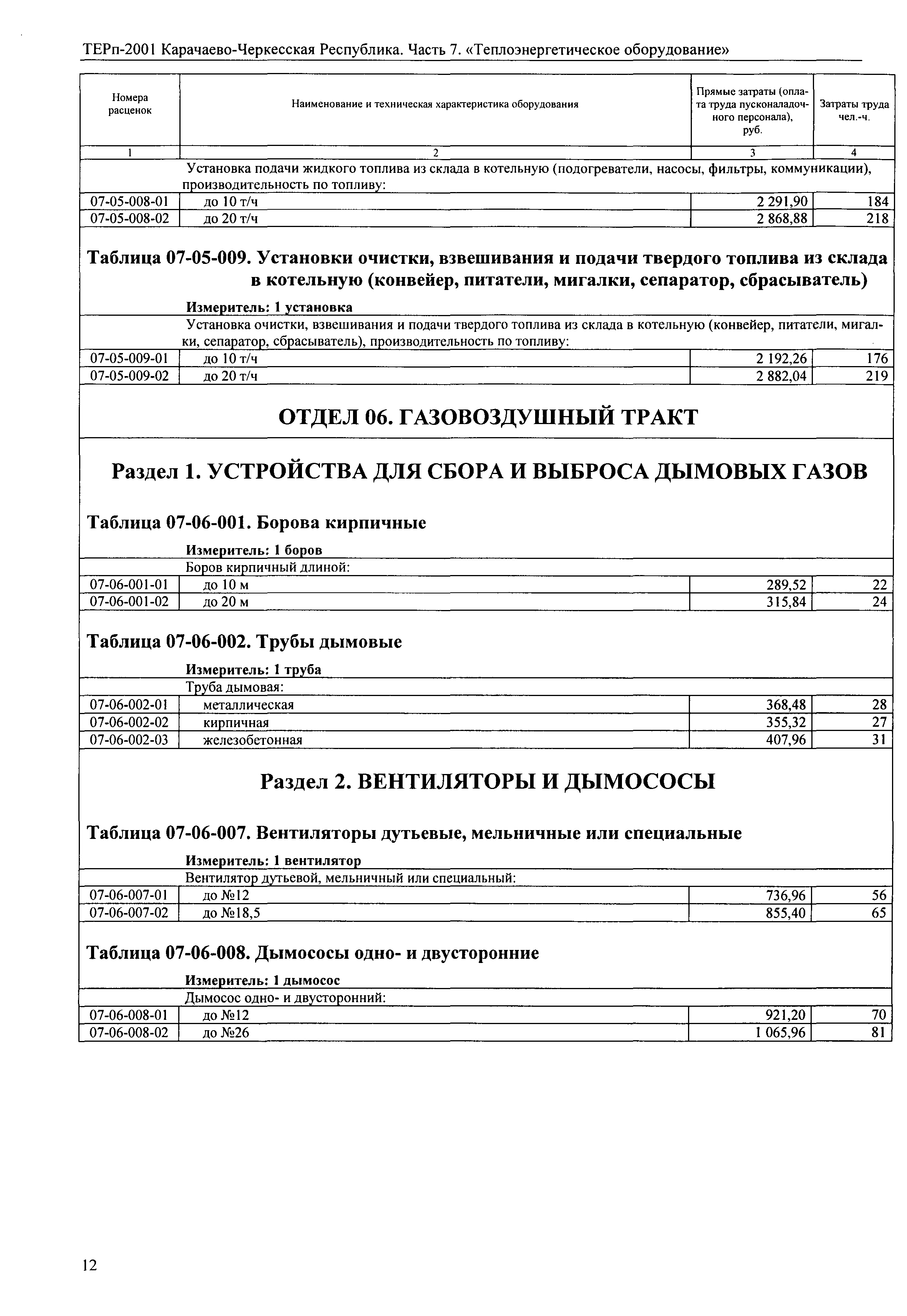 ТЕРп Карачаево-Черкесская Республика 07-2001