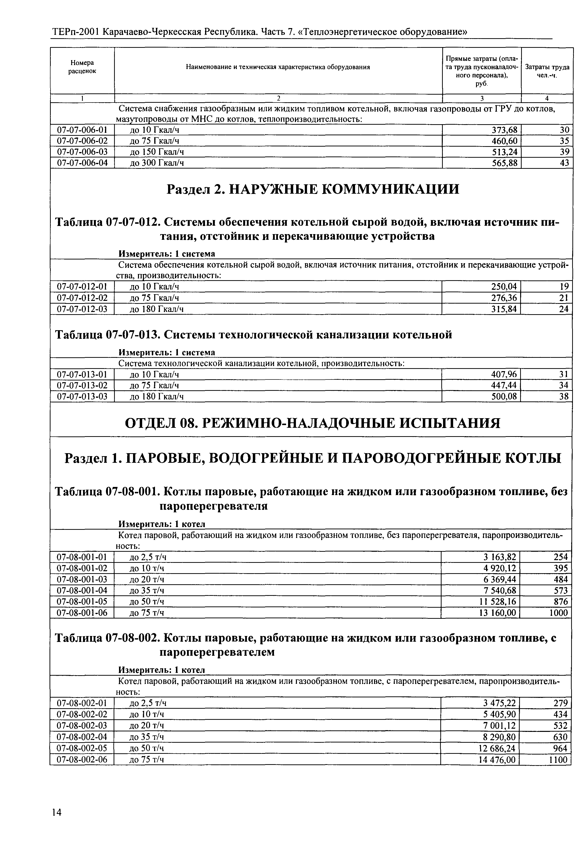 ТЕРп Карачаево-Черкесская Республика 07-2001