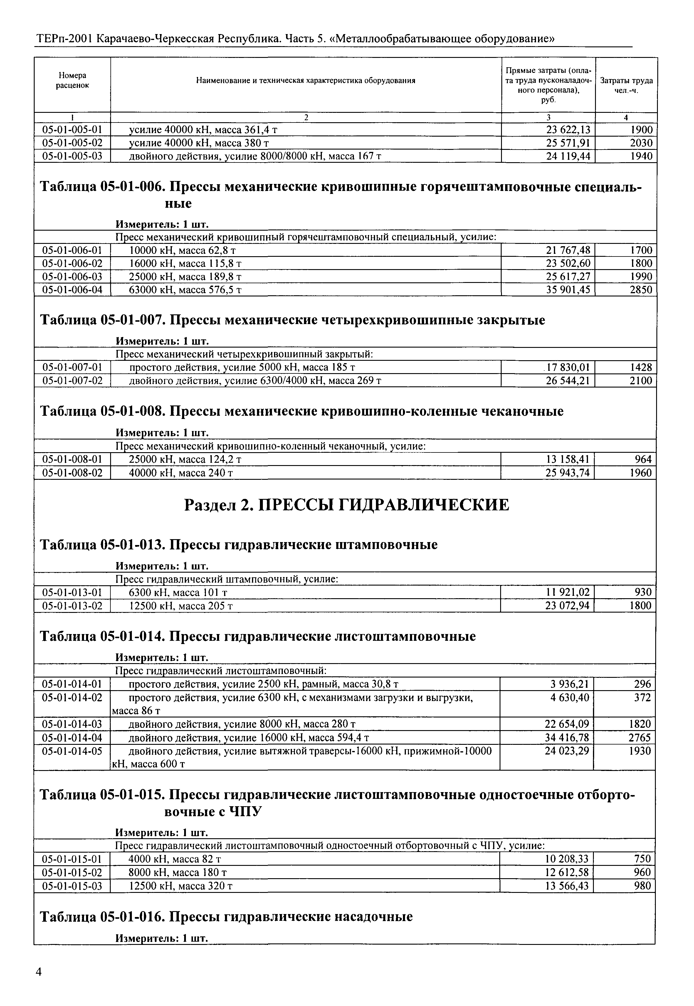 ТЕРп Карачаево-Черкесская Республика 05-2001