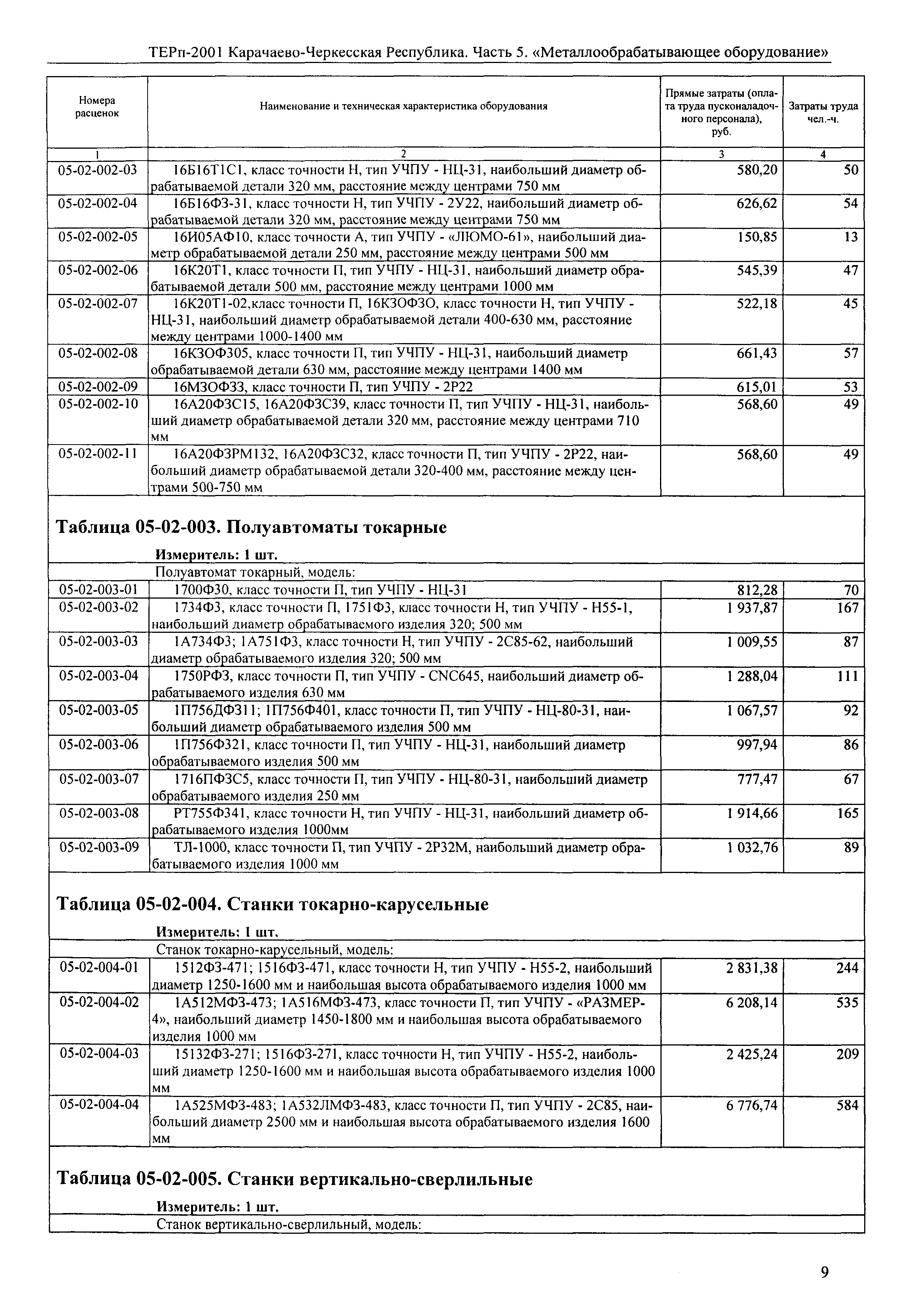 ТЕРп Карачаево-Черкесская Республика 05-2001