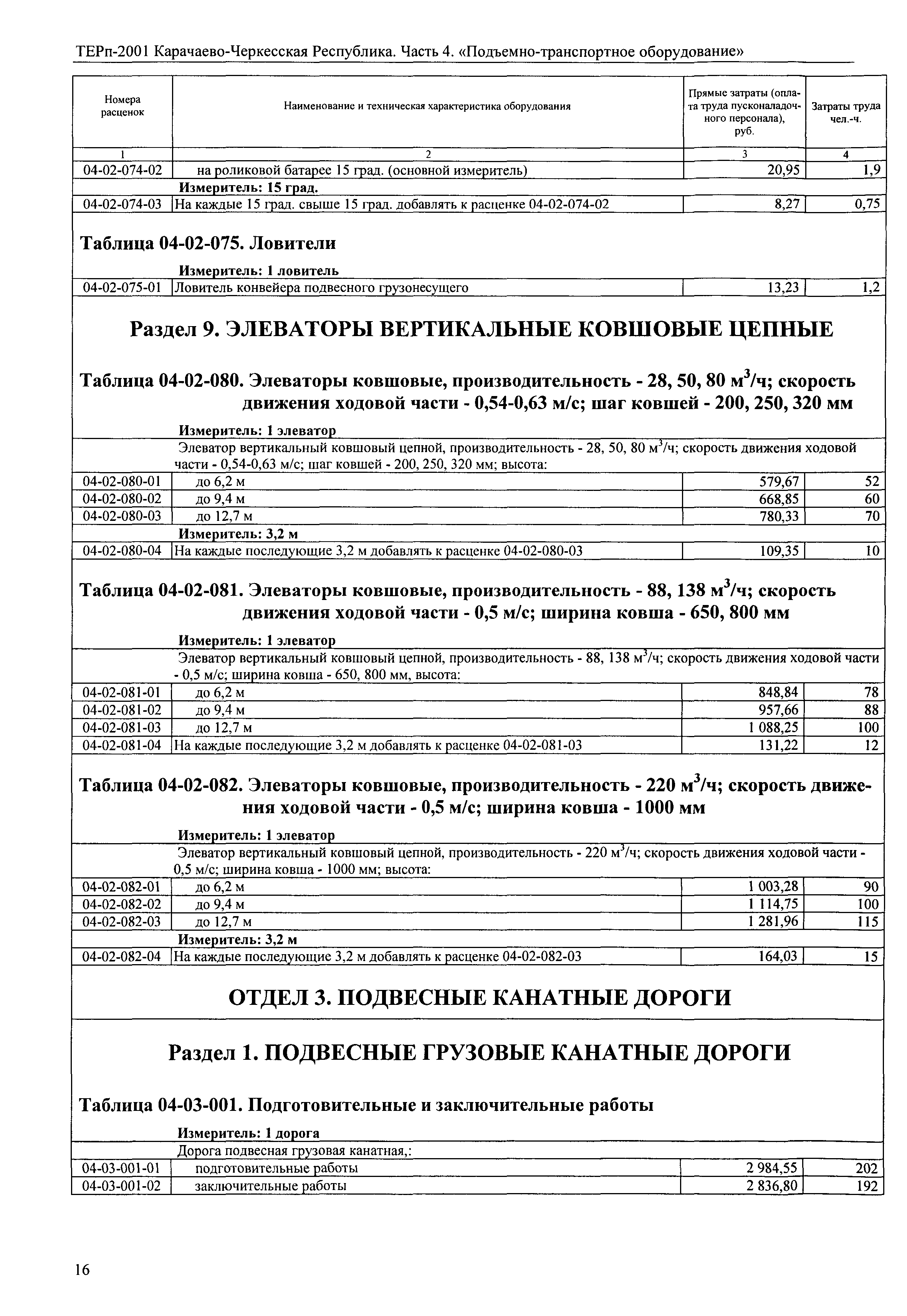 ТЕРп Карачаево-Черкесская Республика 04-2001