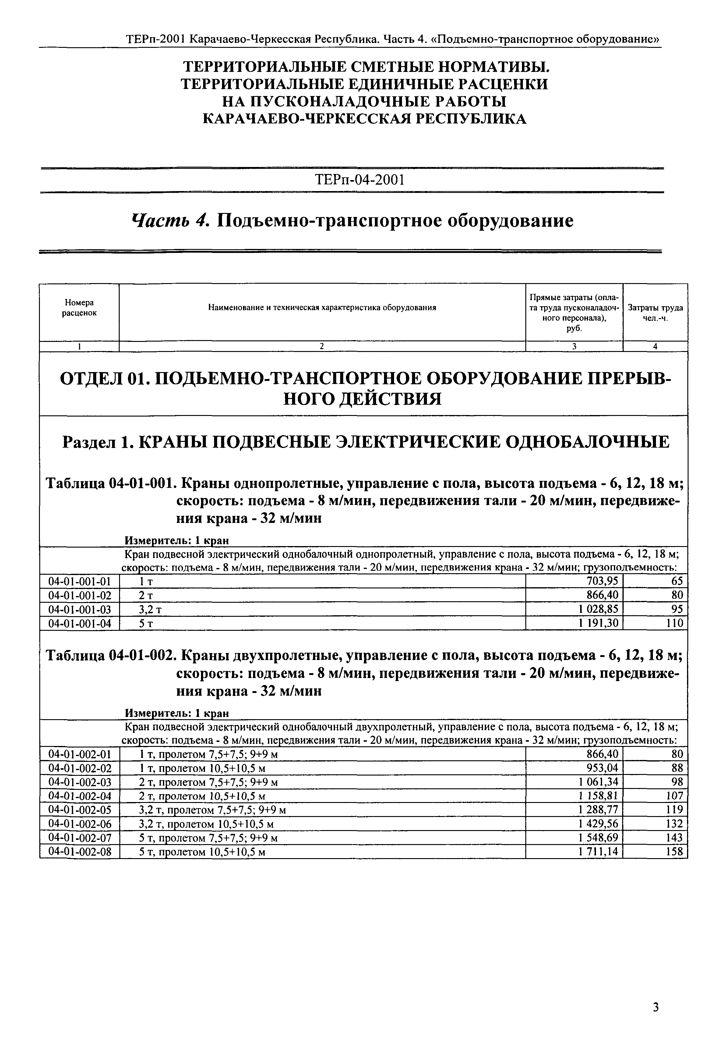 ТЕРп Карачаево-Черкесская Республика 04-2001