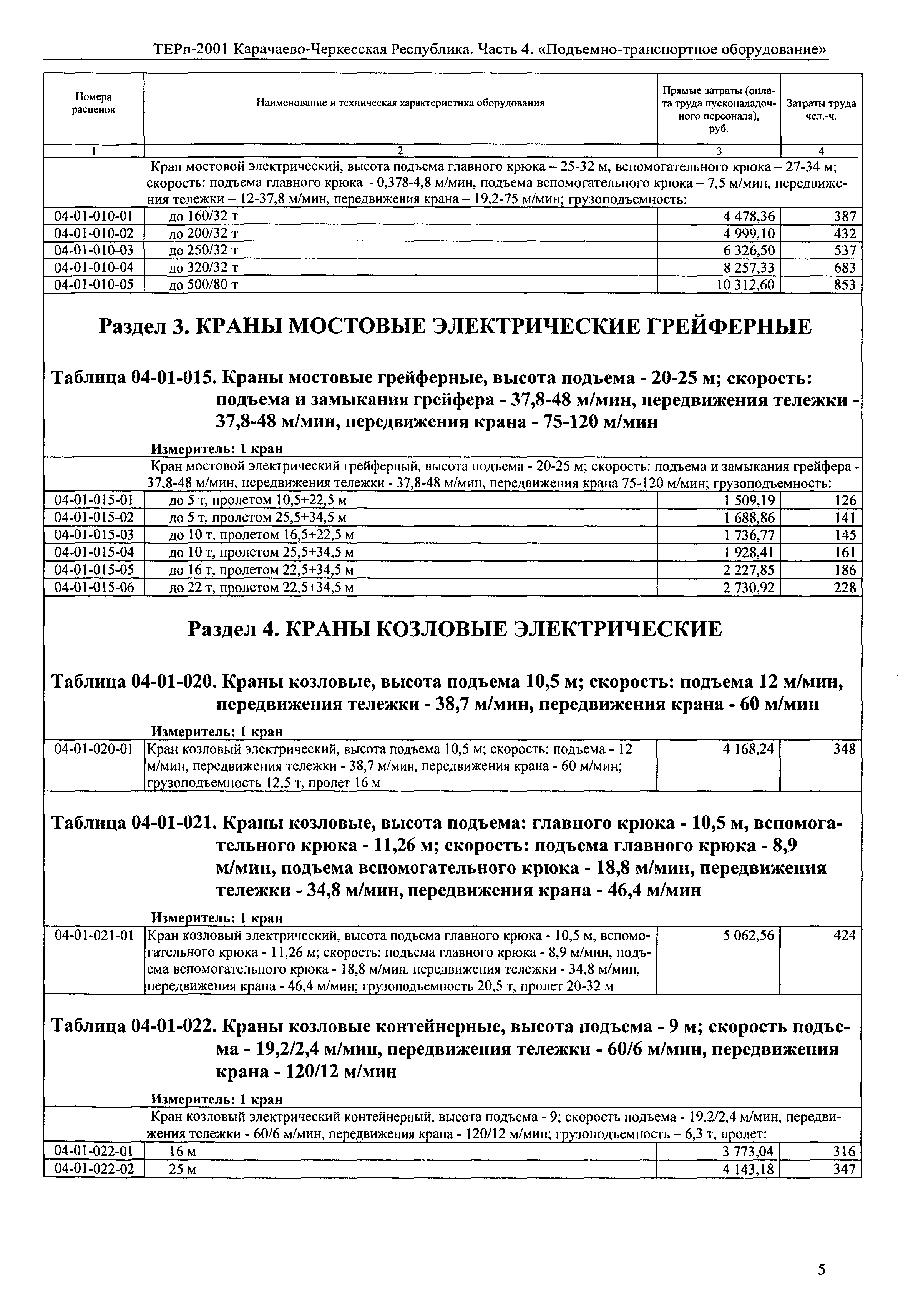 ТЕРп Карачаево-Черкесская Республика 04-2001