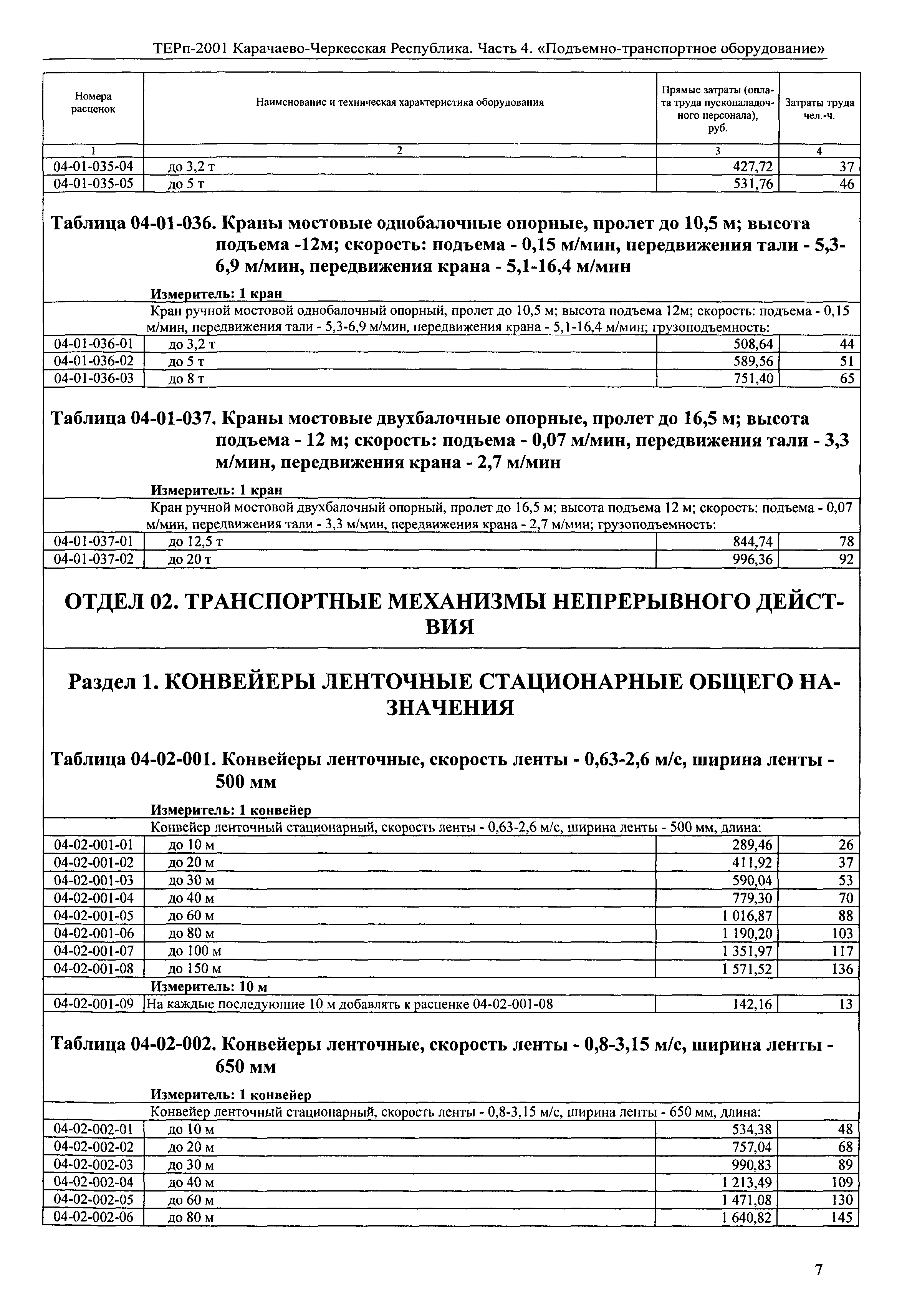 ТЕРп Карачаево-Черкесская Республика 04-2001