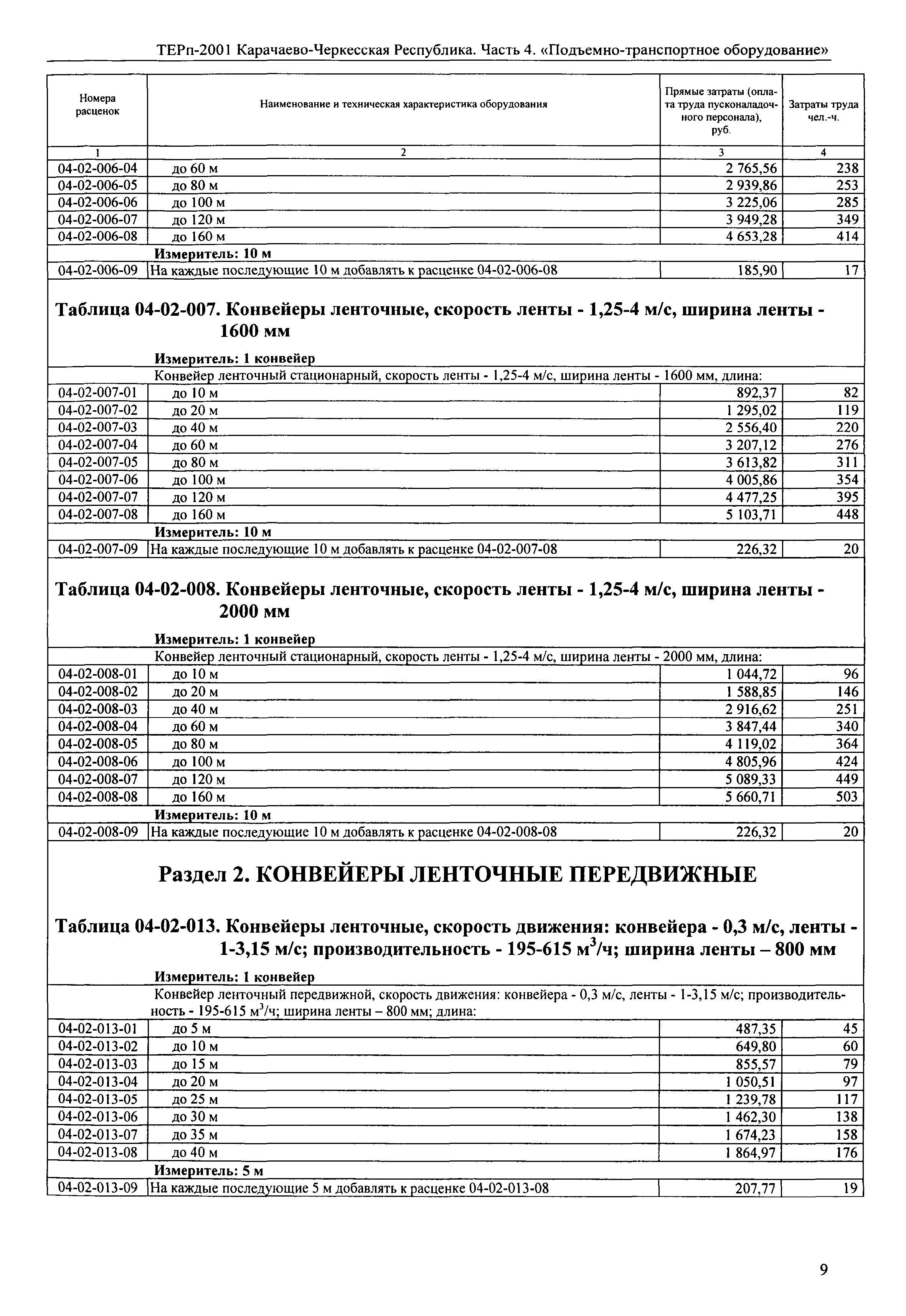 ТЕРп Карачаево-Черкесская Республика 04-2001