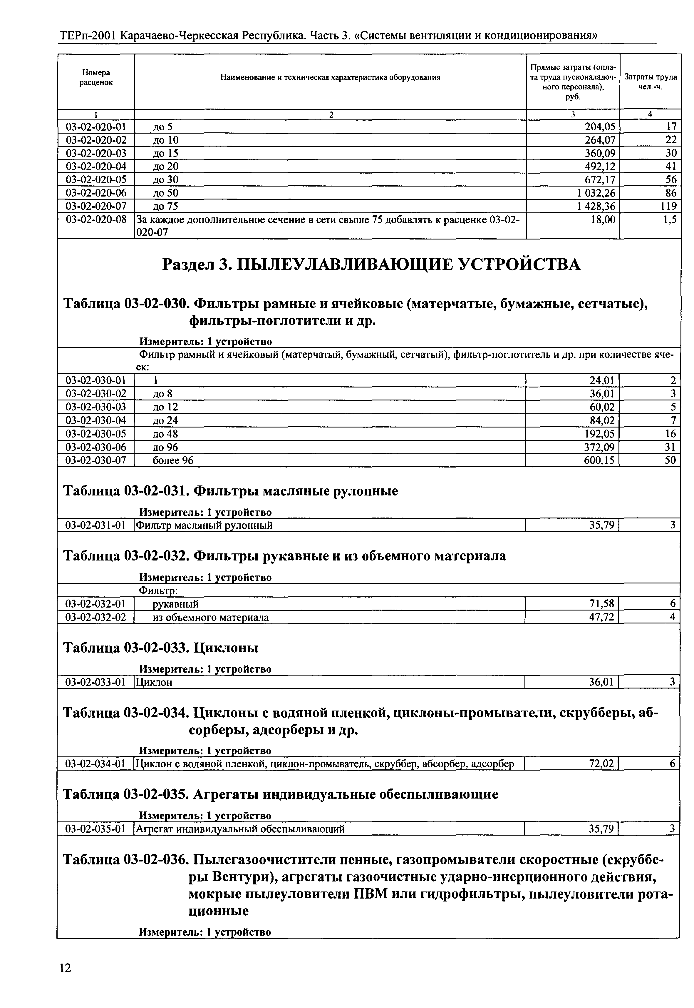 ТЕРп Карачаево-Черкесская Республика 03-2001