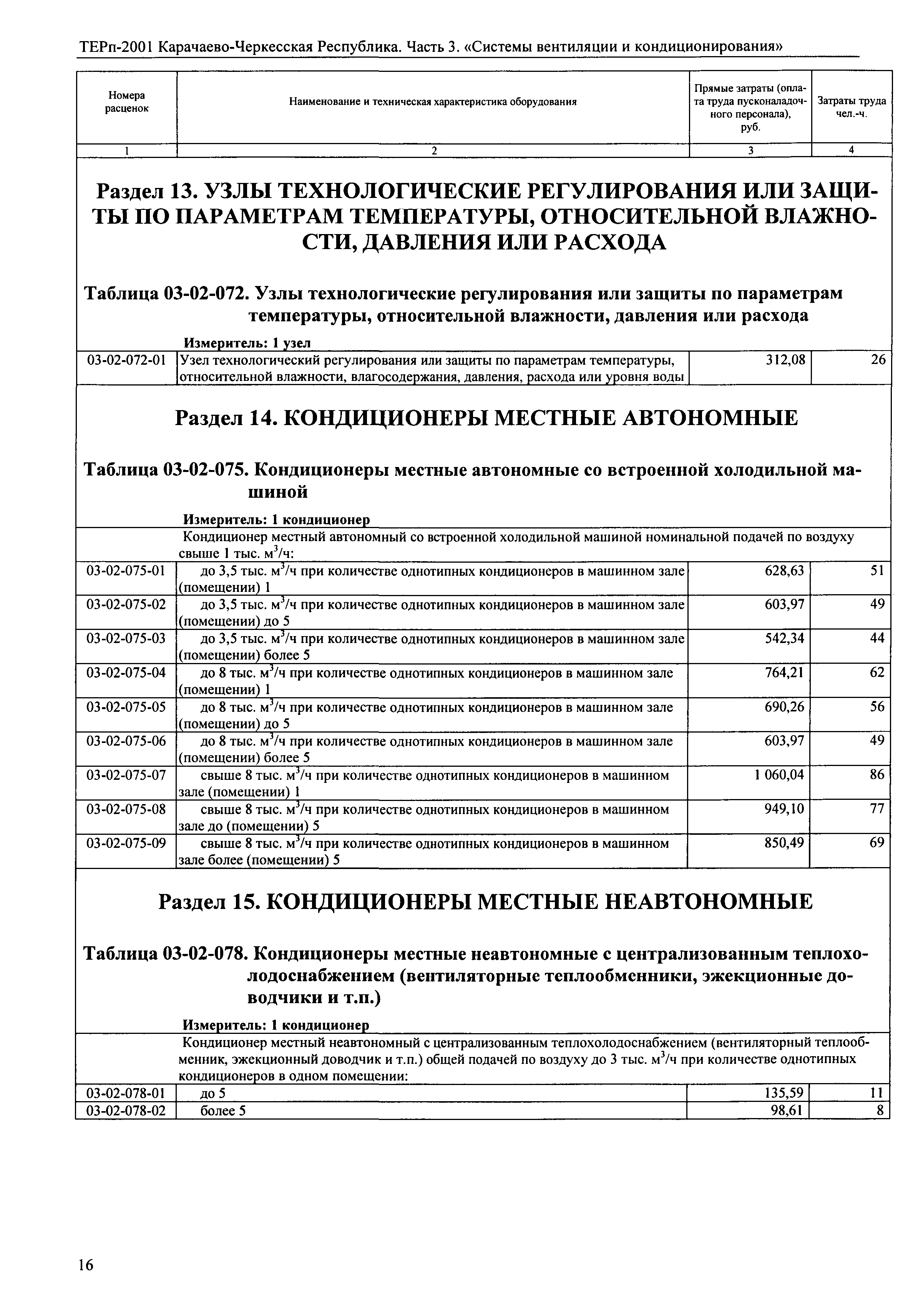 ТЕРп Карачаево-Черкесская Республика 03-2001