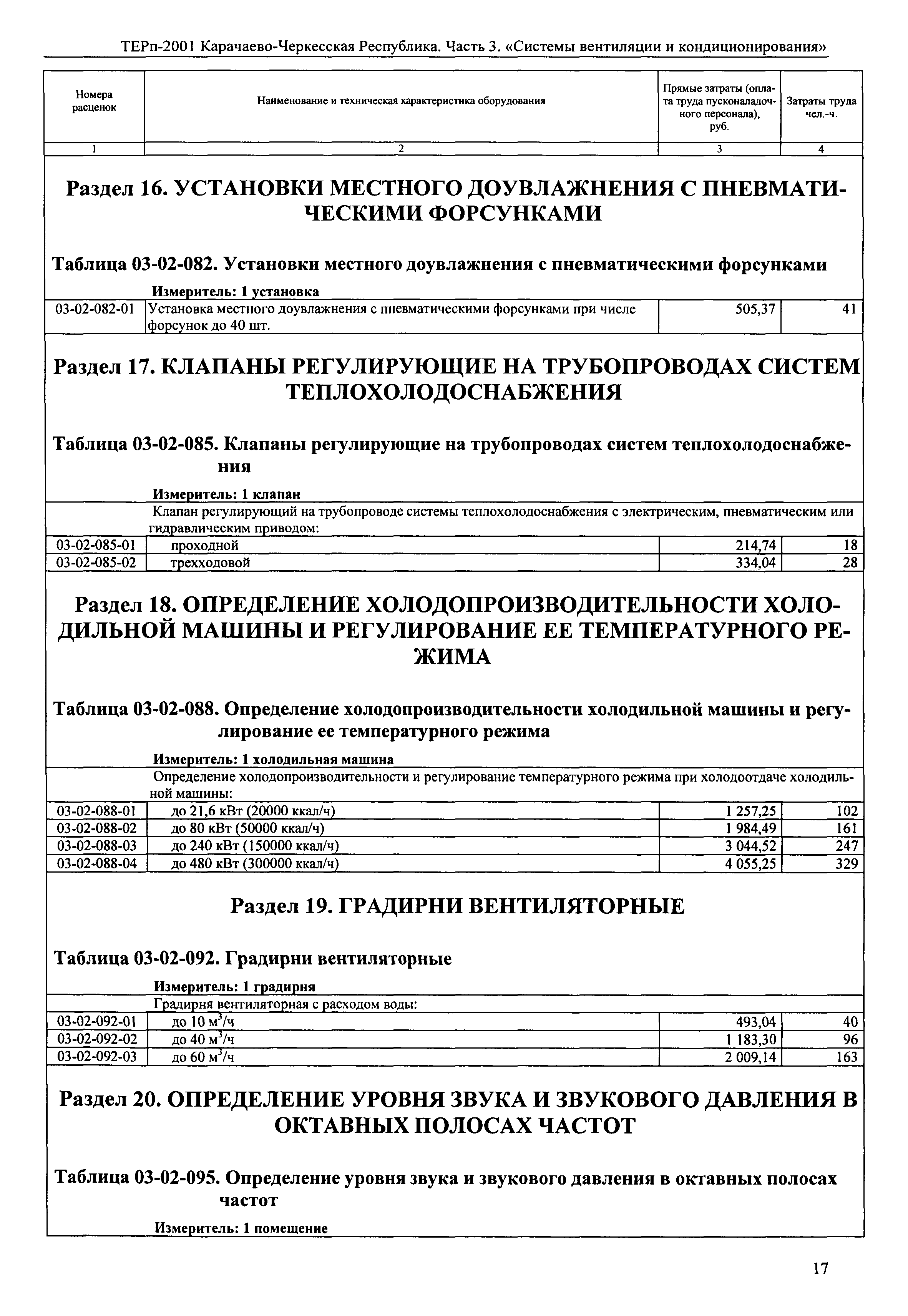 ТЕРп Карачаево-Черкесская Республика 03-2001