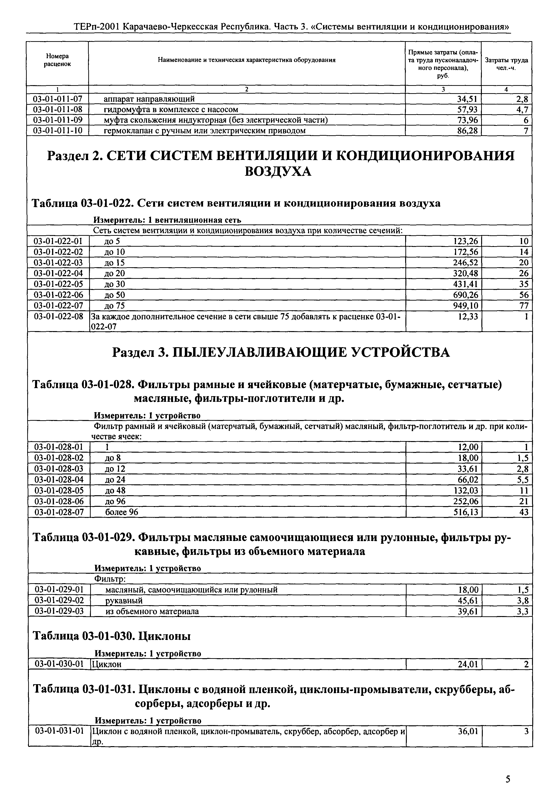 ТЕРп Карачаево-Черкесская Республика 03-2001