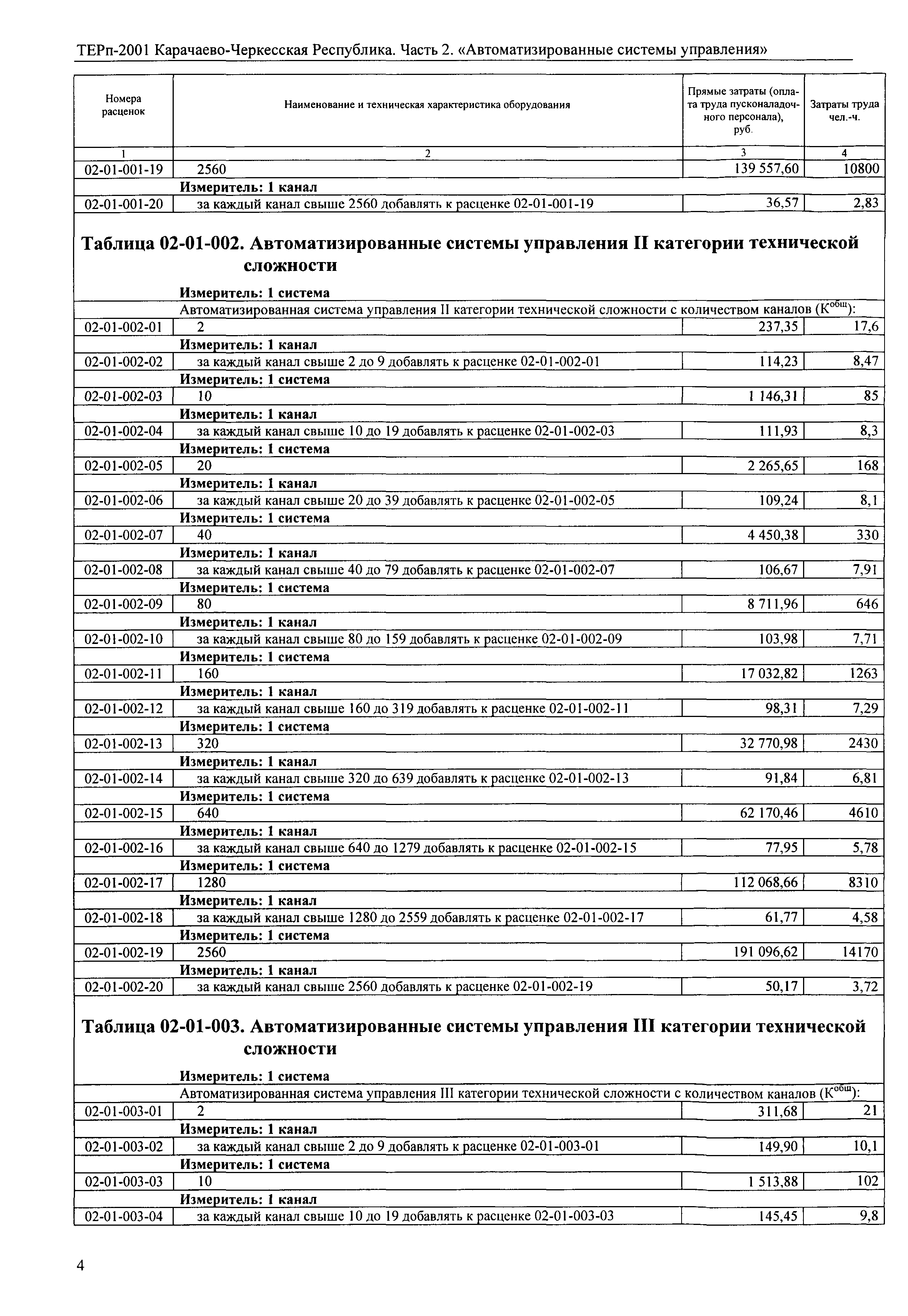 ТЕРп Карачаево-Черкесская Республика 02-2001