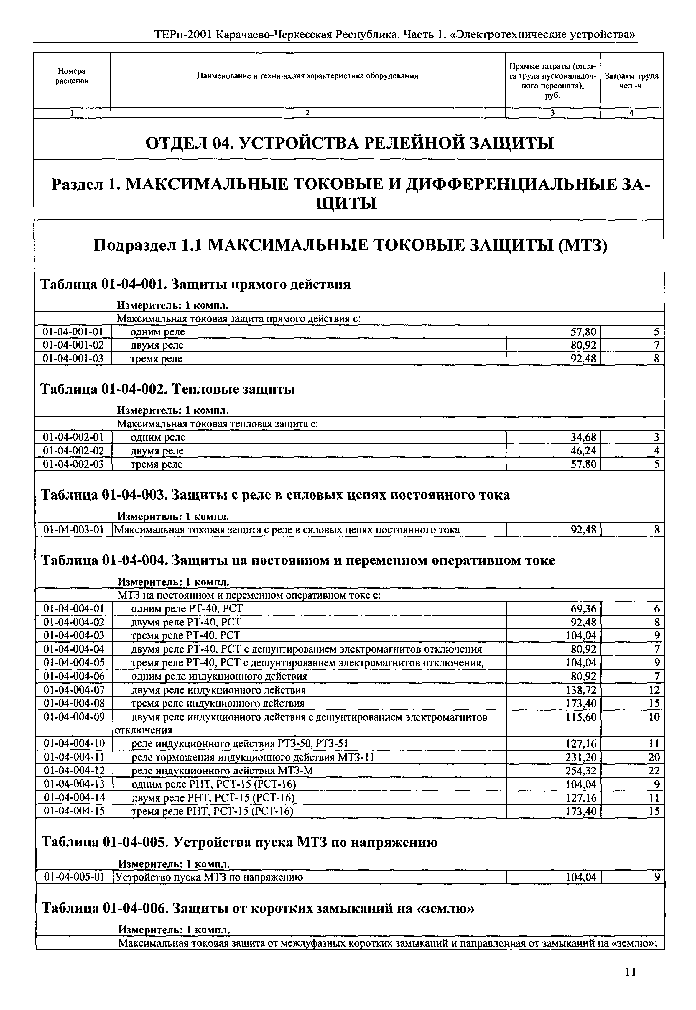 ТЕРп Карачаево-Черкесская Республика 01-2001