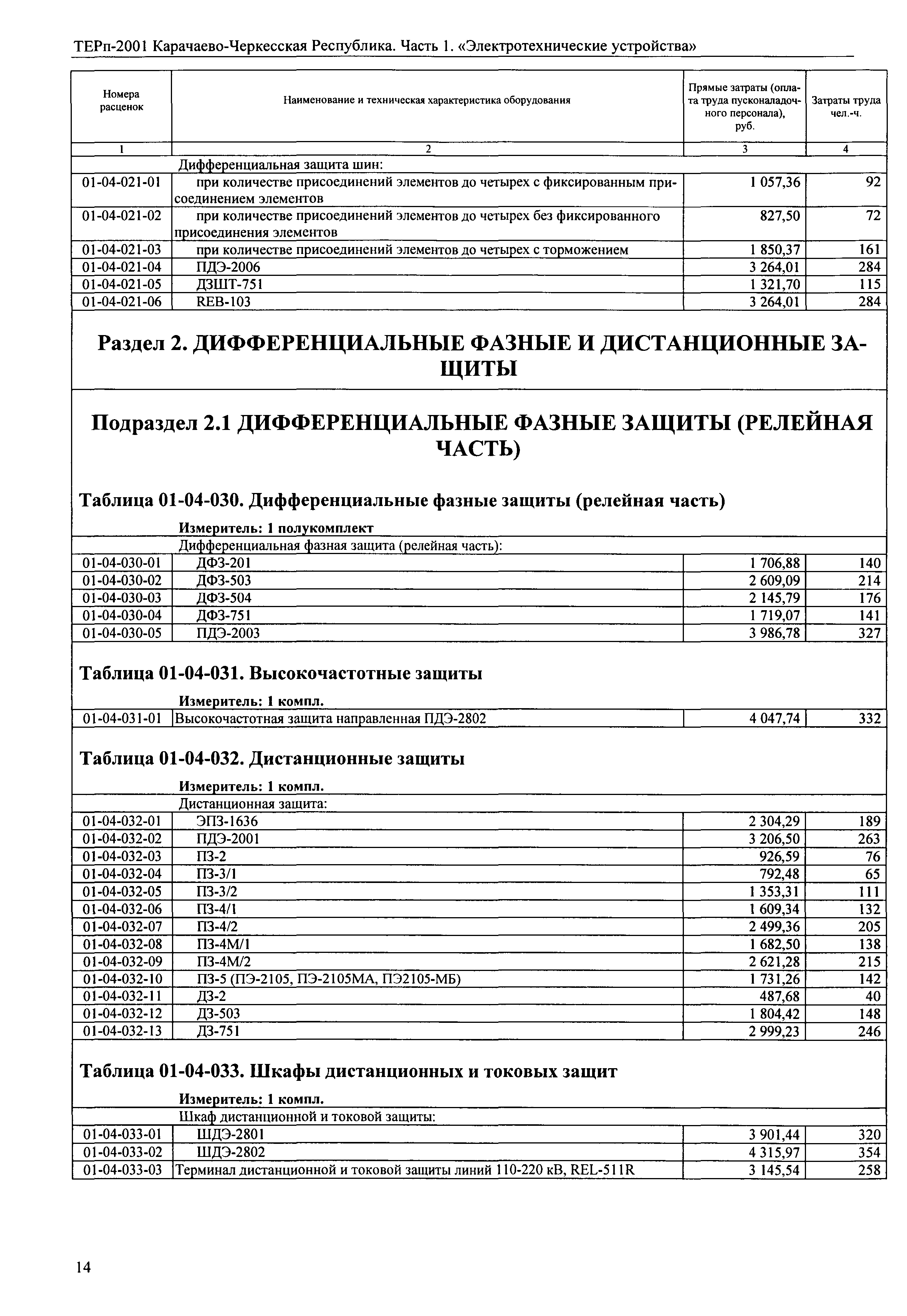 ТЕРп Карачаево-Черкесская Республика 01-2001