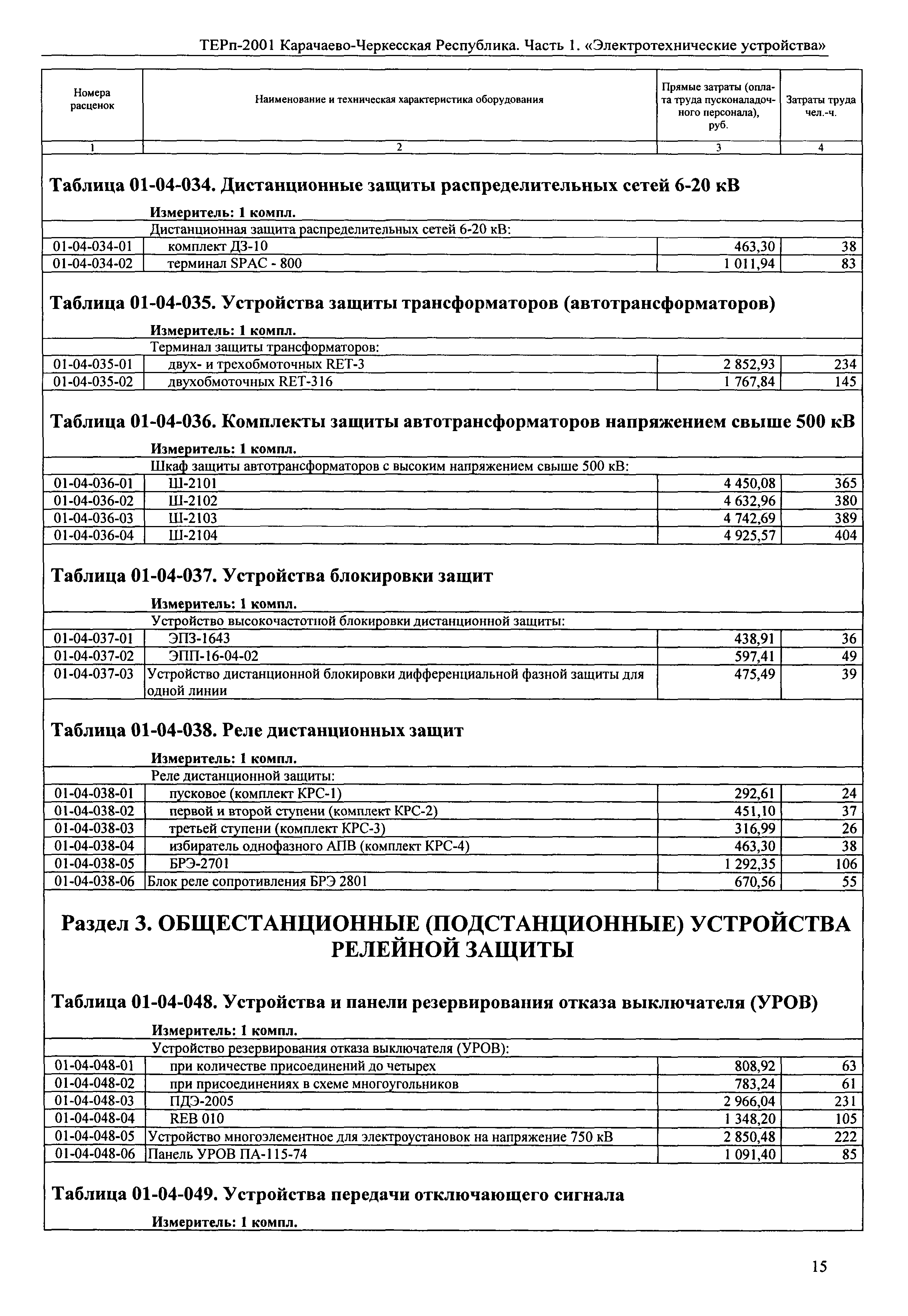 ТЕРп Карачаево-Черкесская Республика 01-2001