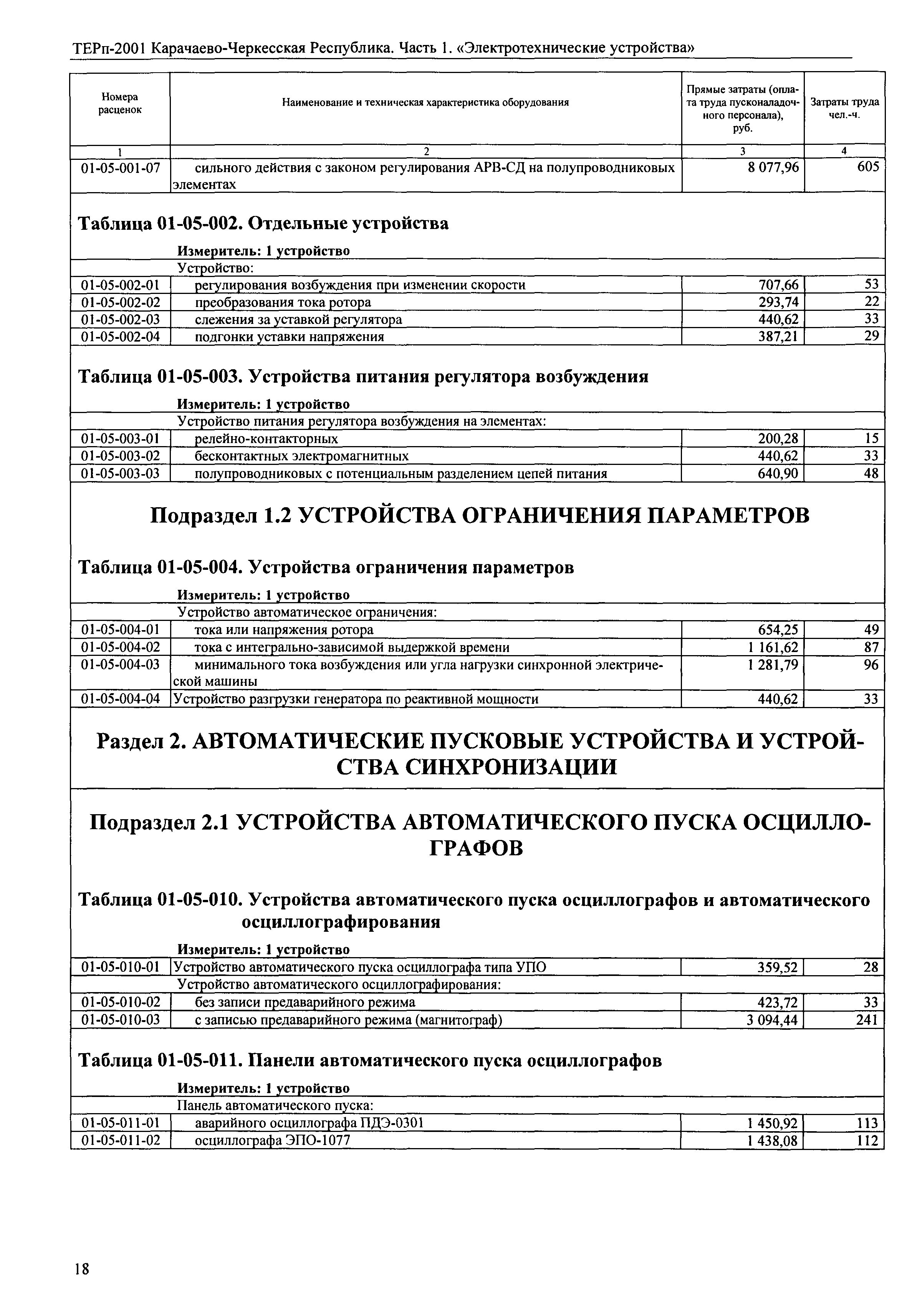 ТЕРп Карачаево-Черкесская Республика 01-2001