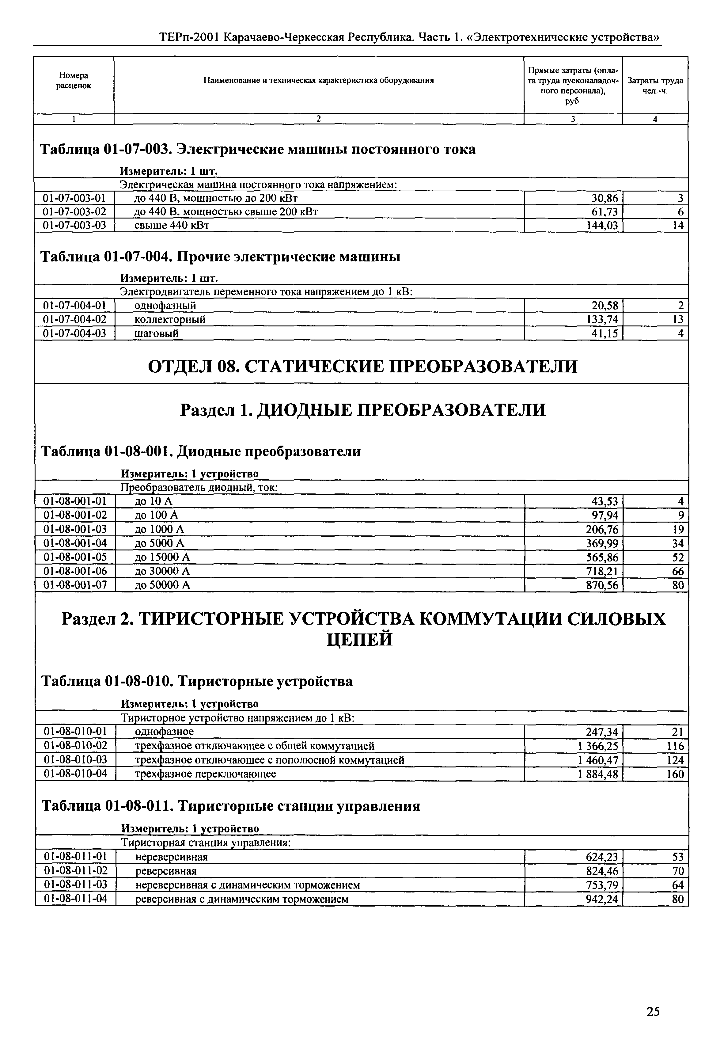 ТЕРп Карачаево-Черкесская Республика 01-2001