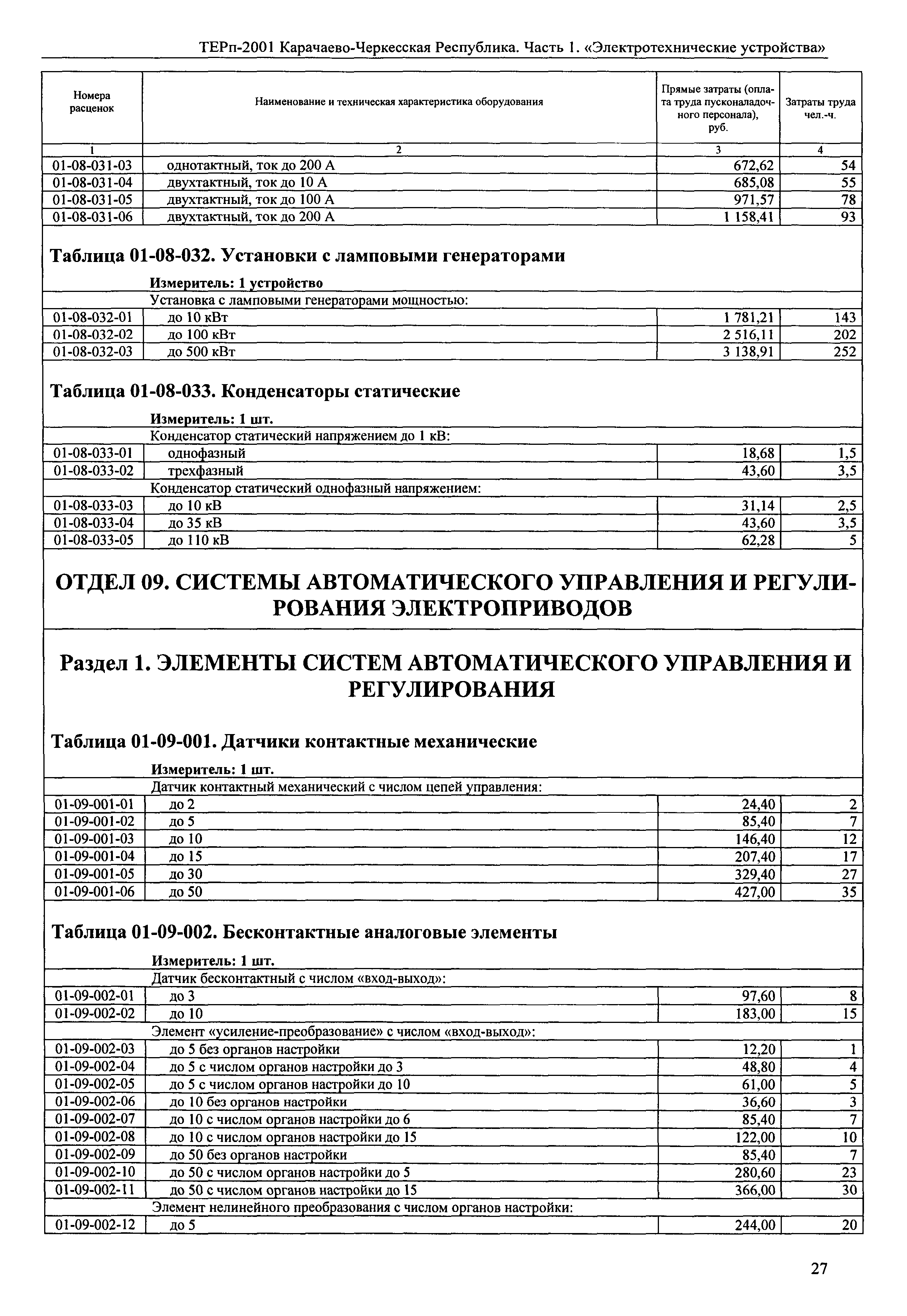 ТЕРп Карачаево-Черкесская Республика 01-2001