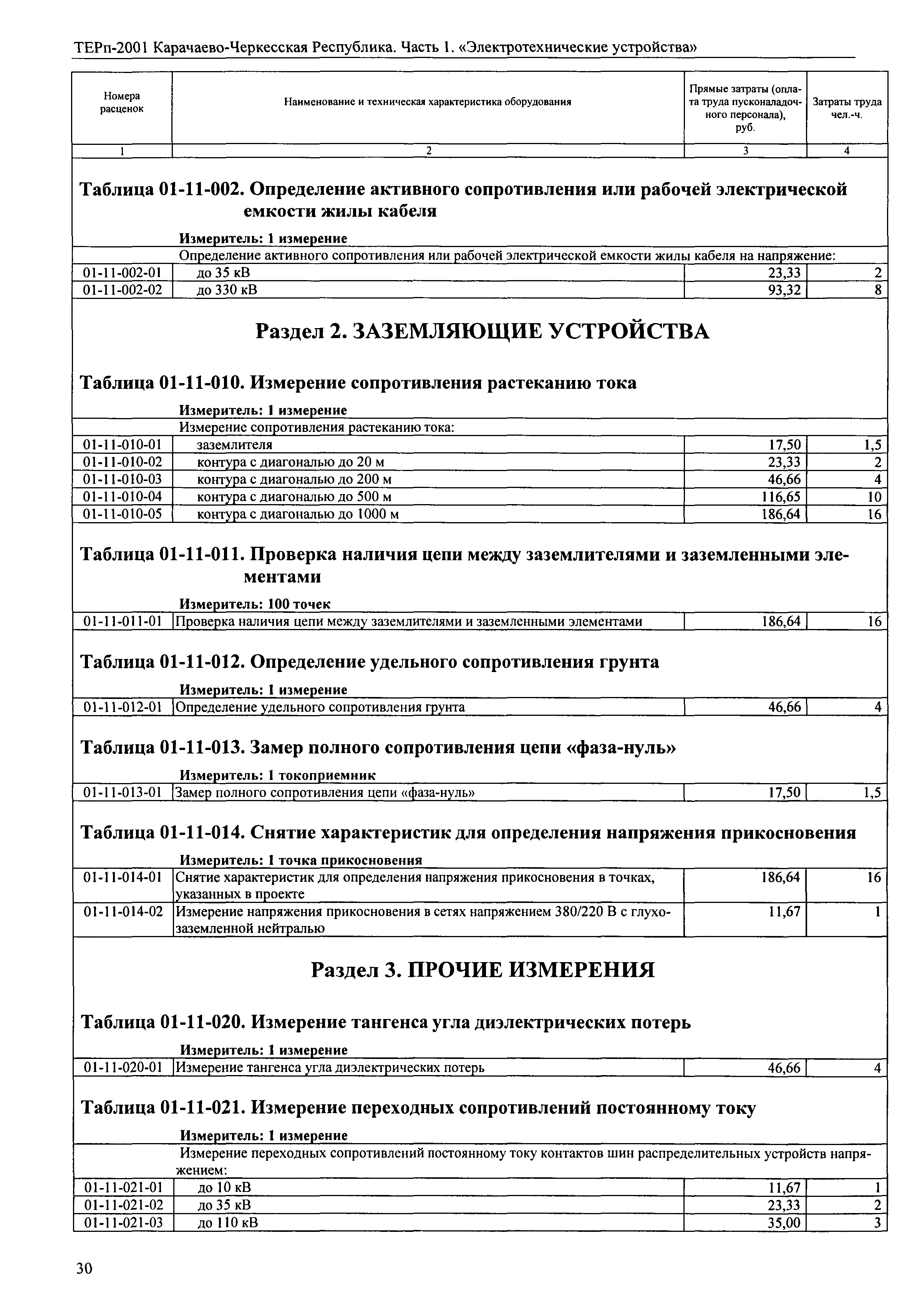 ТЕРп Карачаево-Черкесская Республика 01-2001