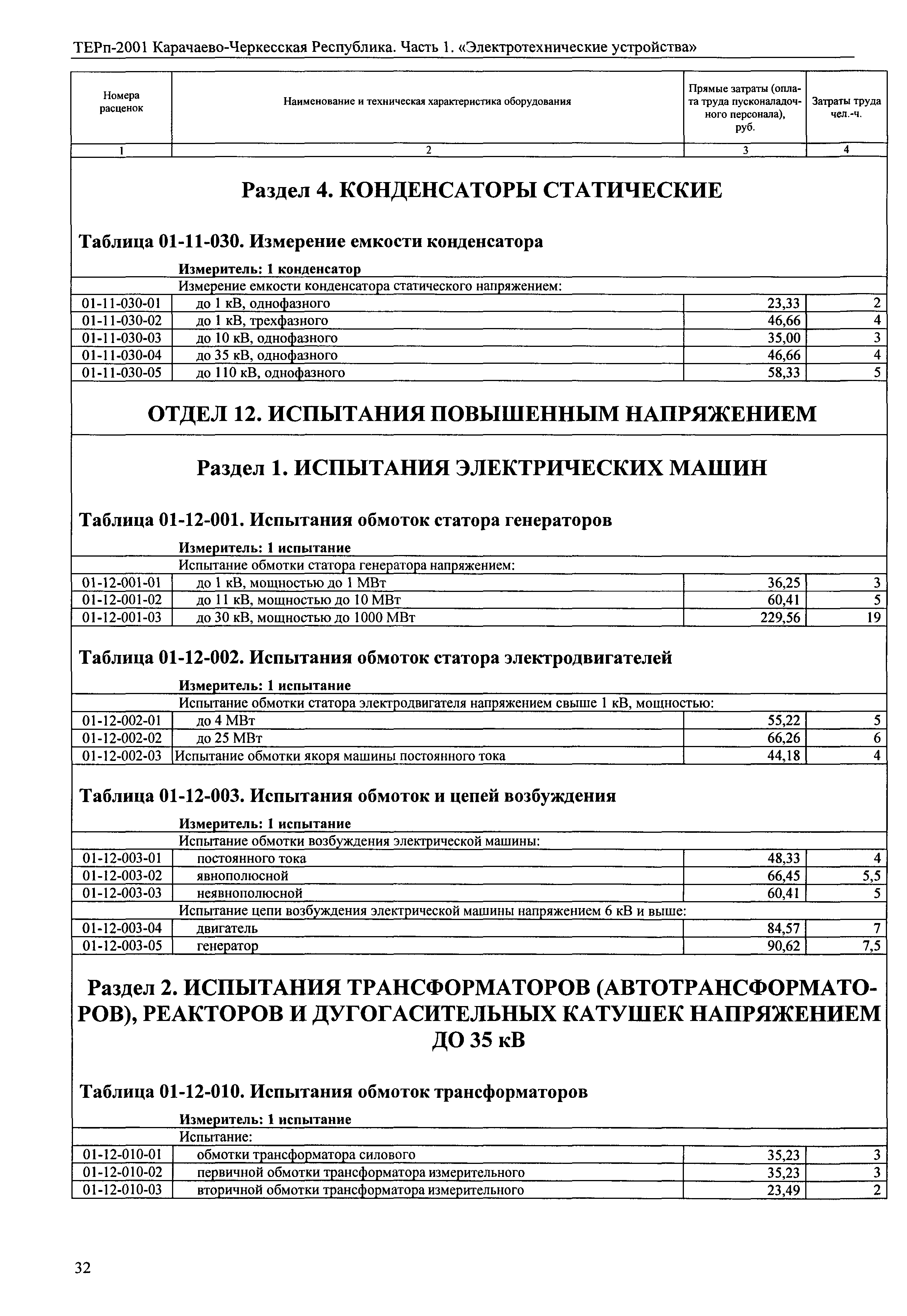 ТЕРп Карачаево-Черкесская Республика 01-2001