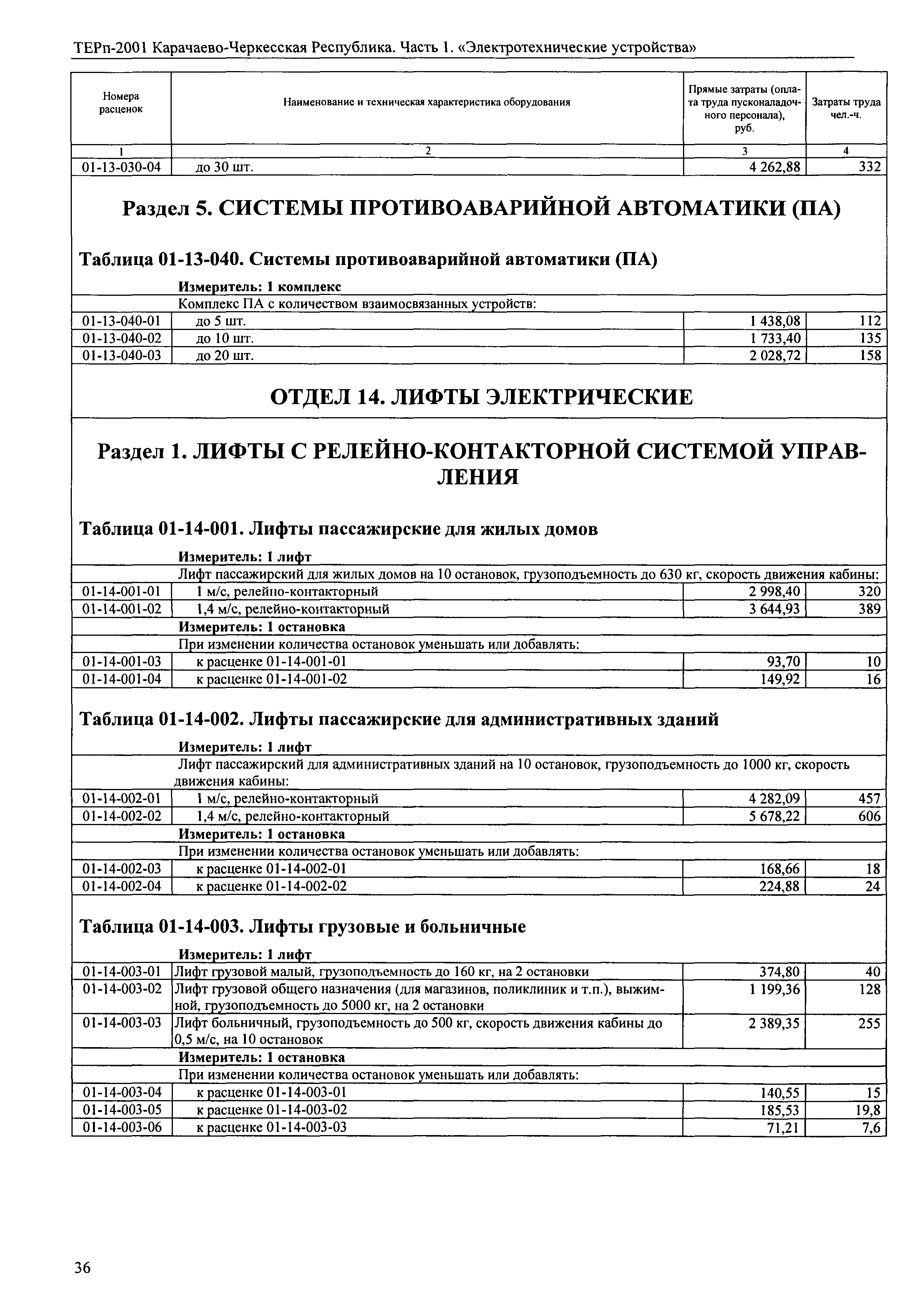 ТЕРп Карачаево-Черкесская Республика 01-2001