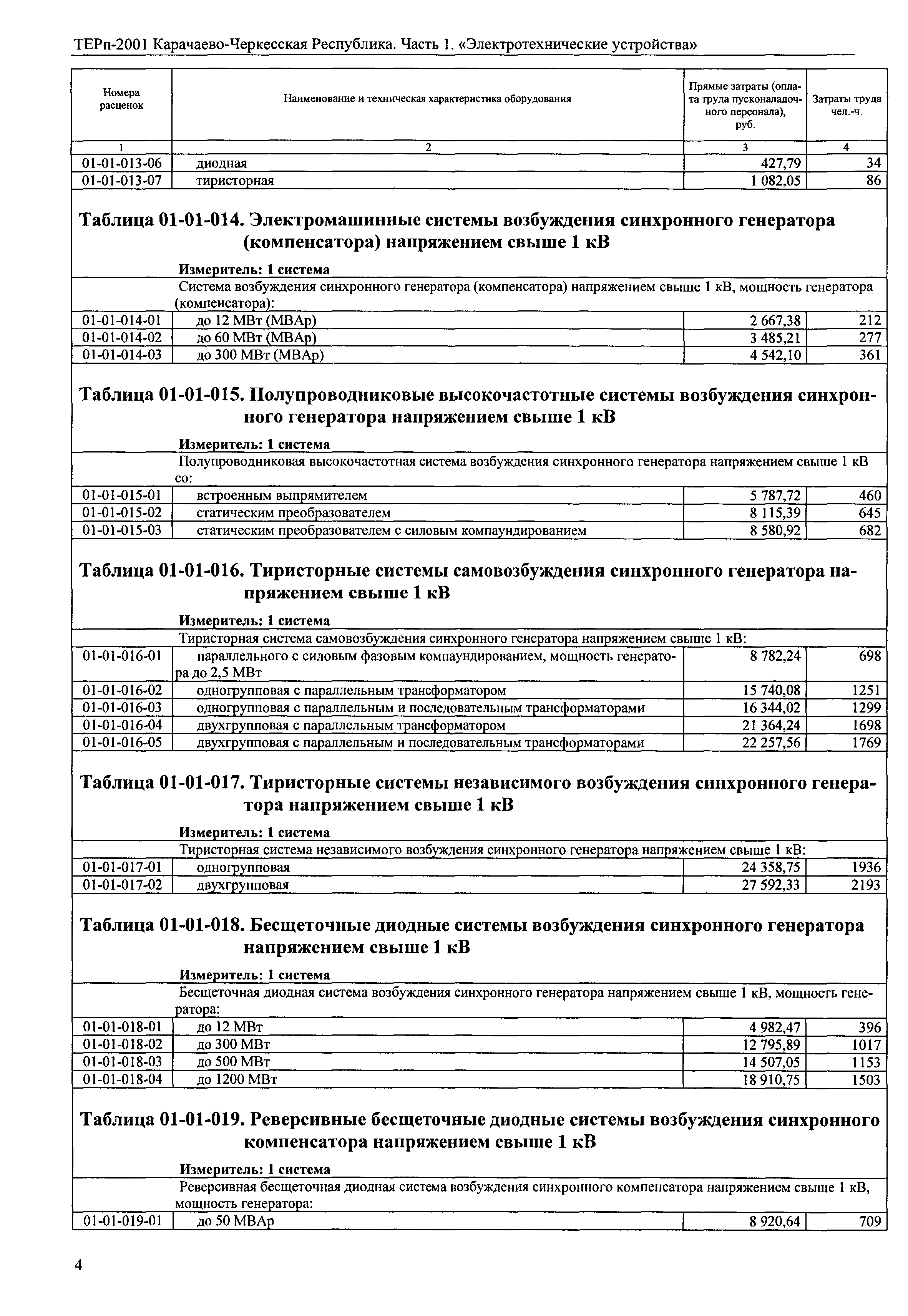 ТЕРп Карачаево-Черкесская Республика 01-2001