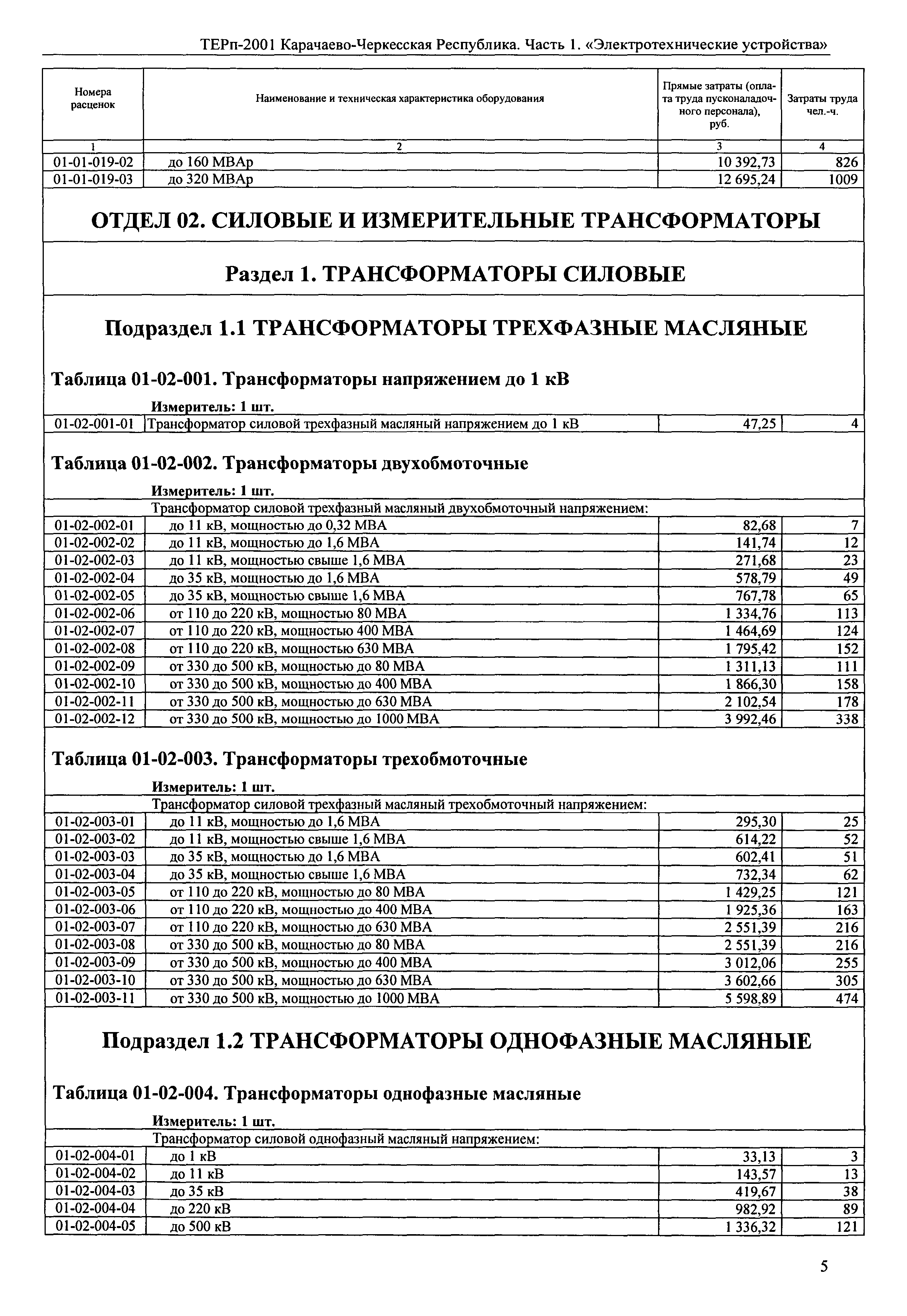 ТЕРп Карачаево-Черкесская Республика 01-2001