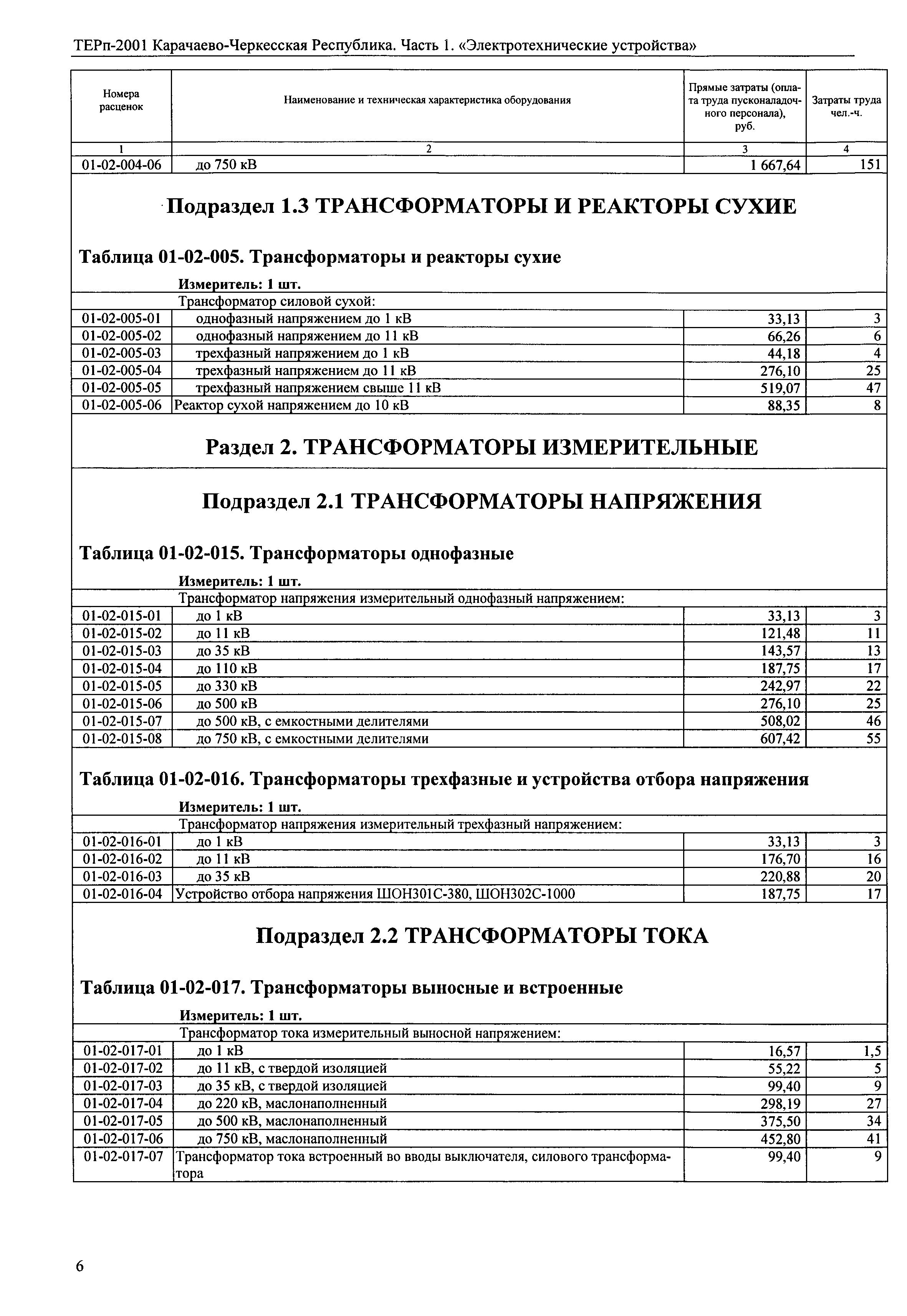 ТЕРп Карачаево-Черкесская Республика 01-2001