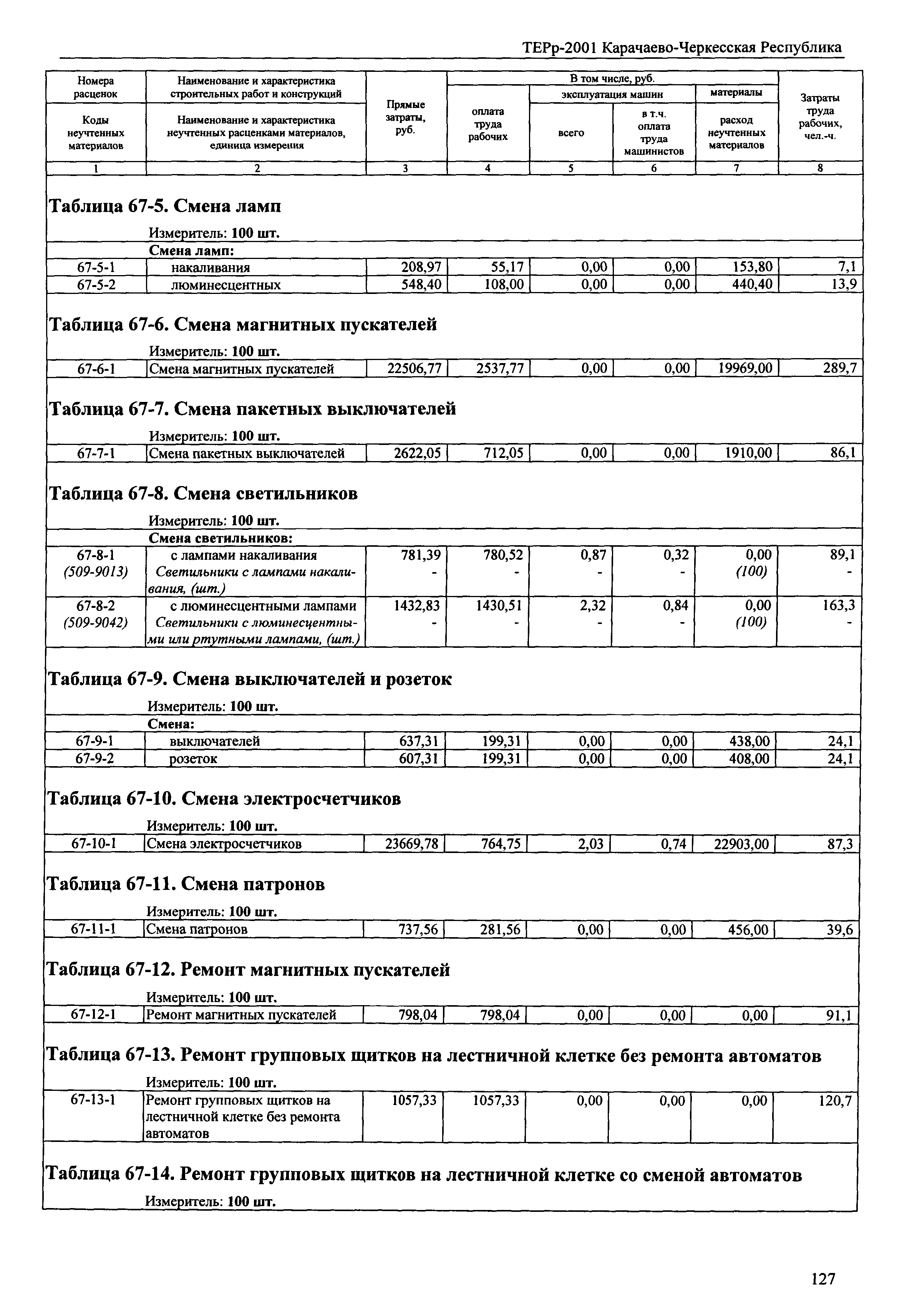 ТЕРр Карачаево-Черкесская Республика 2001-67