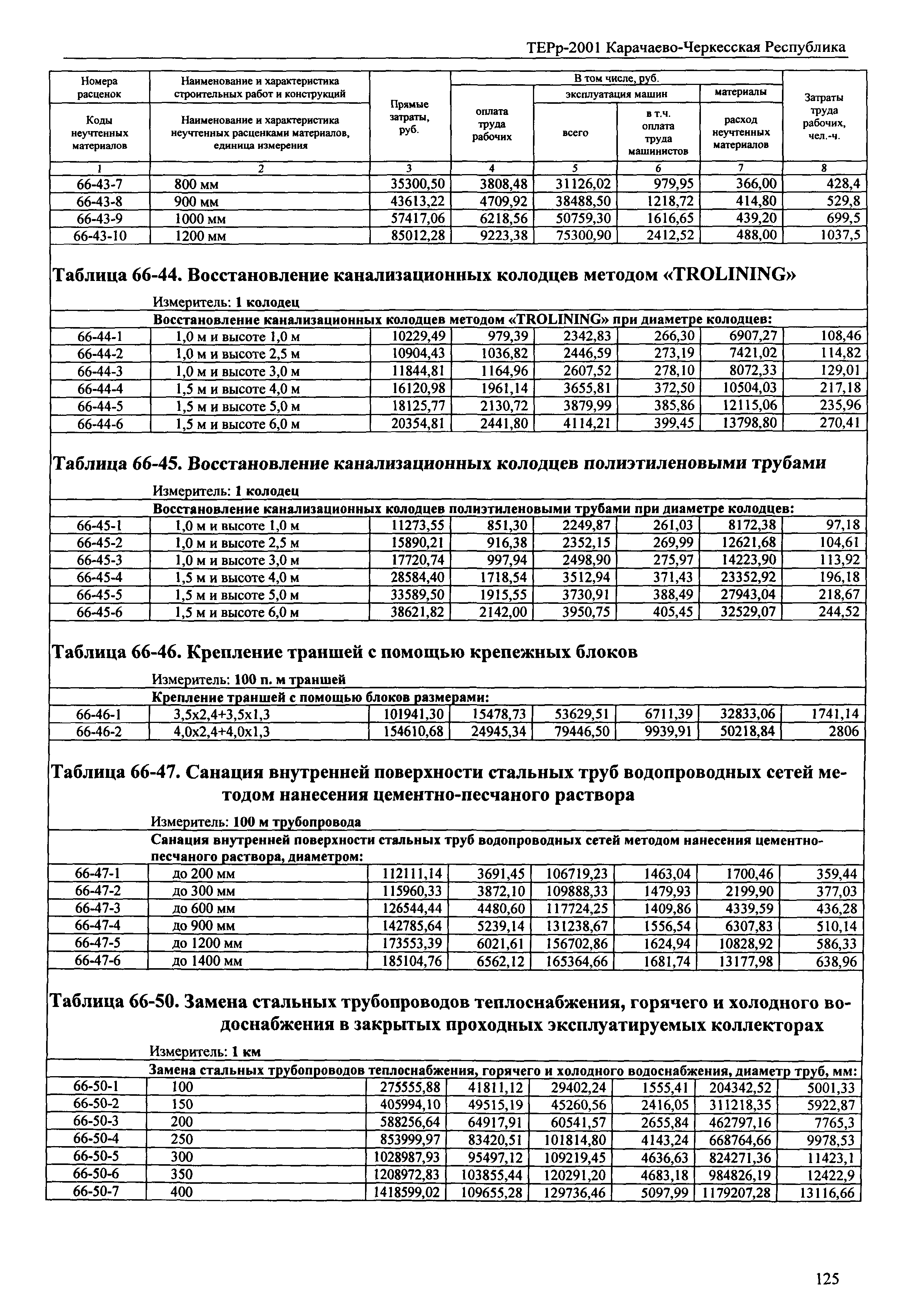 ТЕРр Карачаево-Черкесская Республика 2001-66