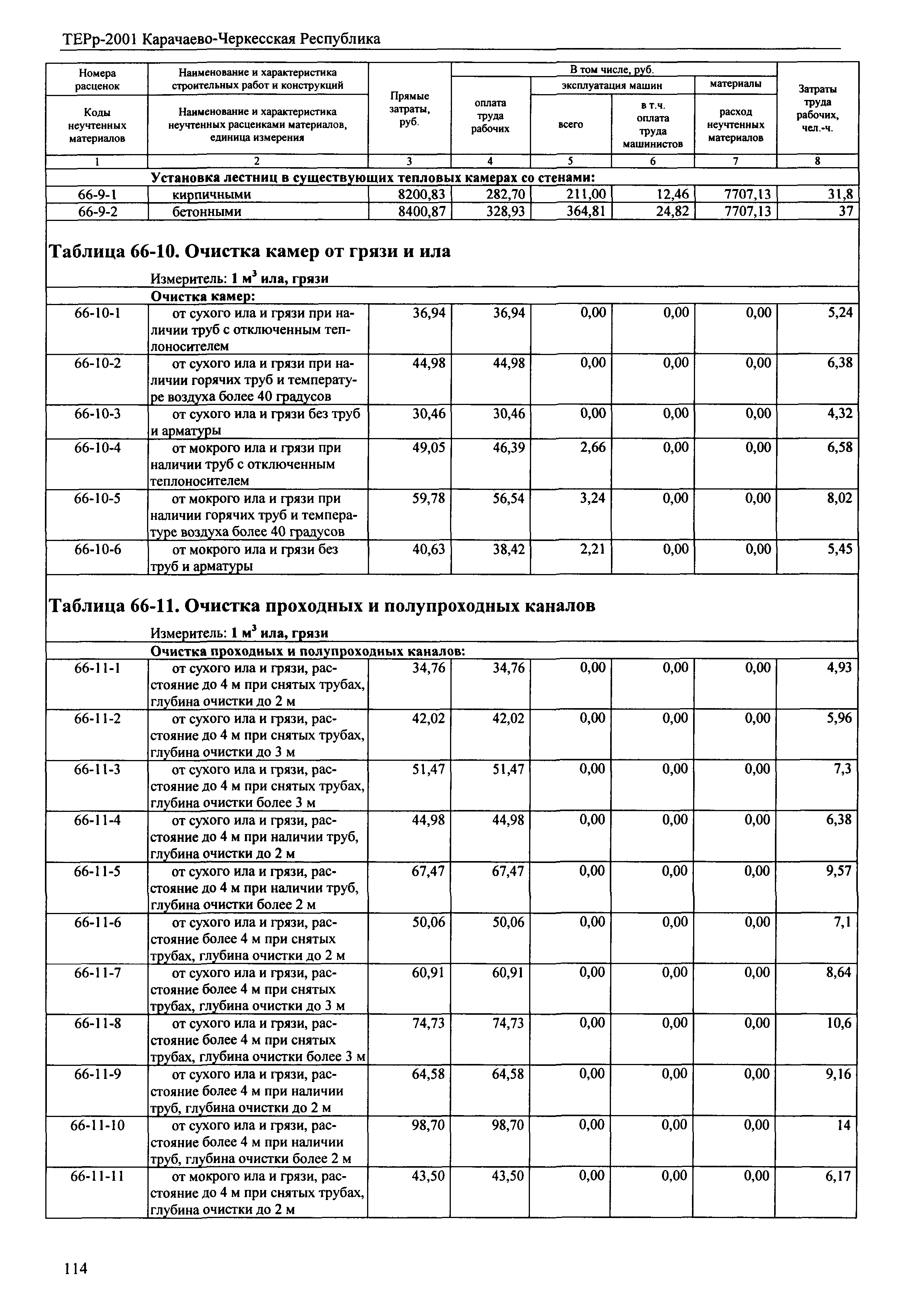 ТЕРр Карачаево-Черкесская Республика 2001-66