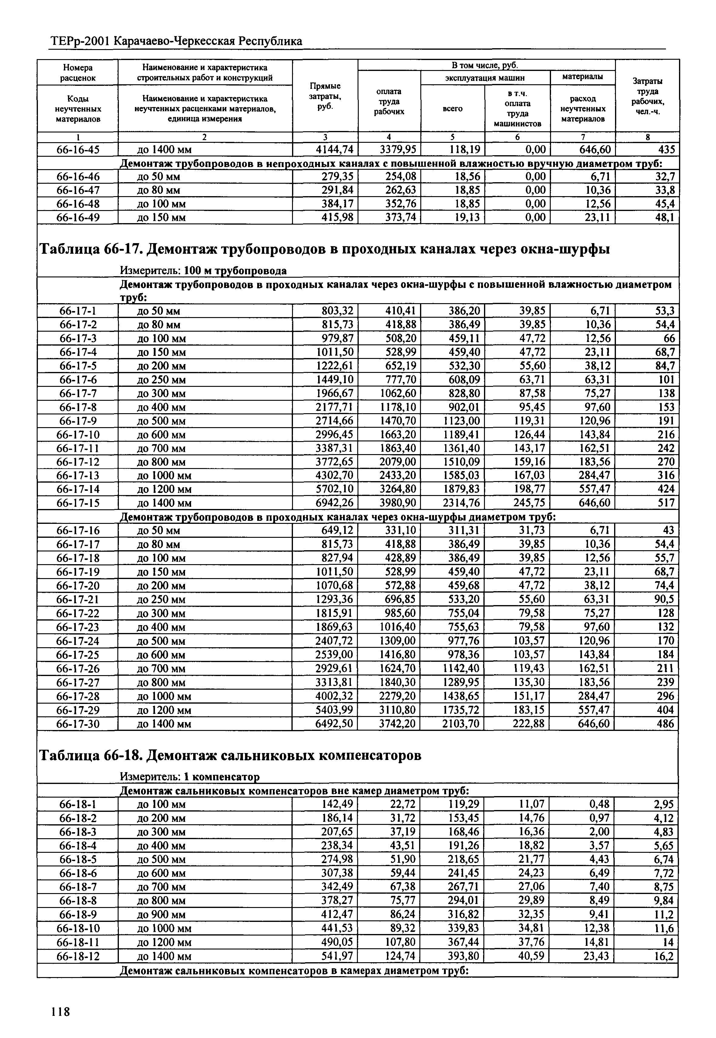 ТЕРр Карачаево-Черкесская Республика 2001-66