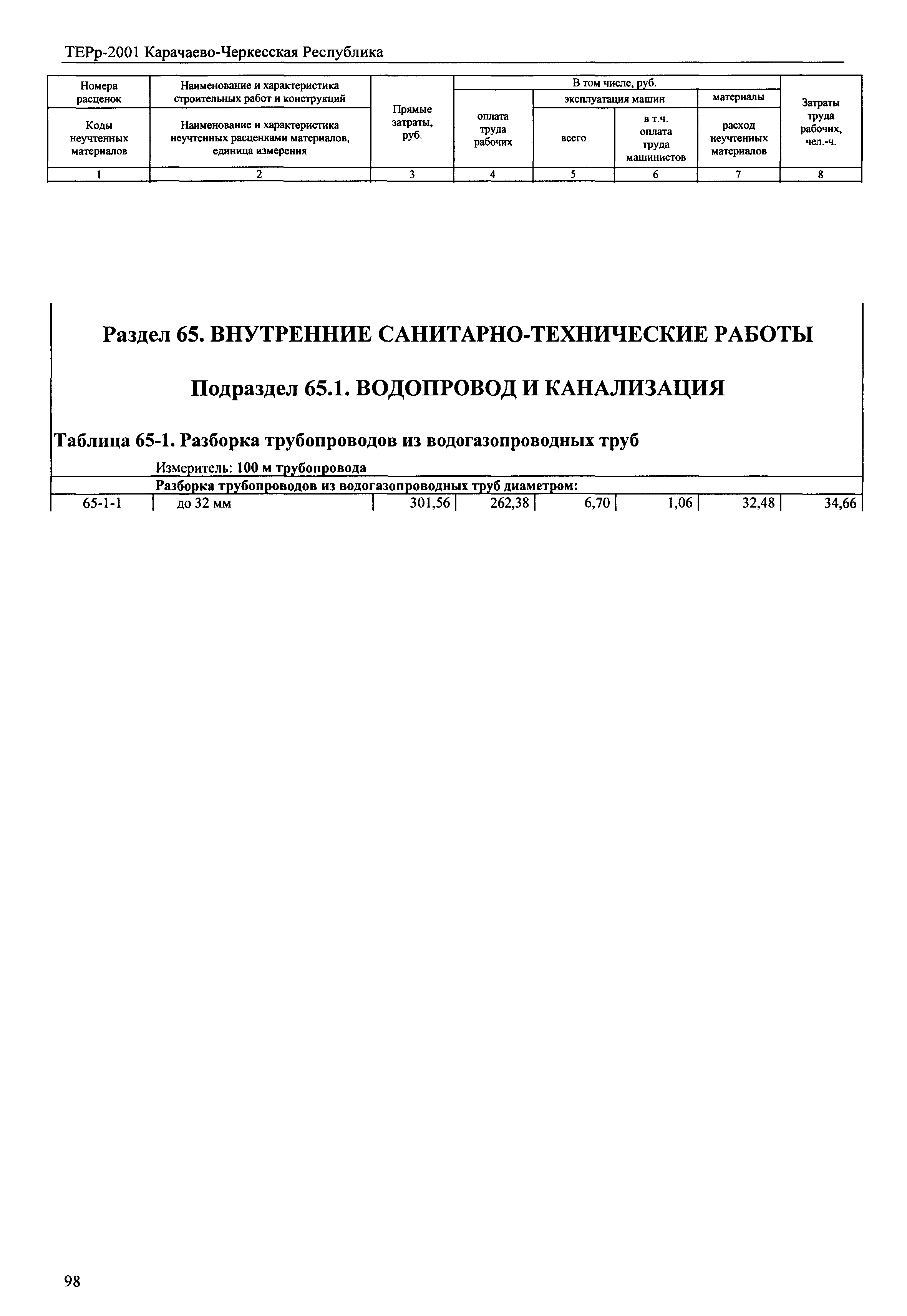 ТЕРр Карачаево-Черкесская Республика 2001-65