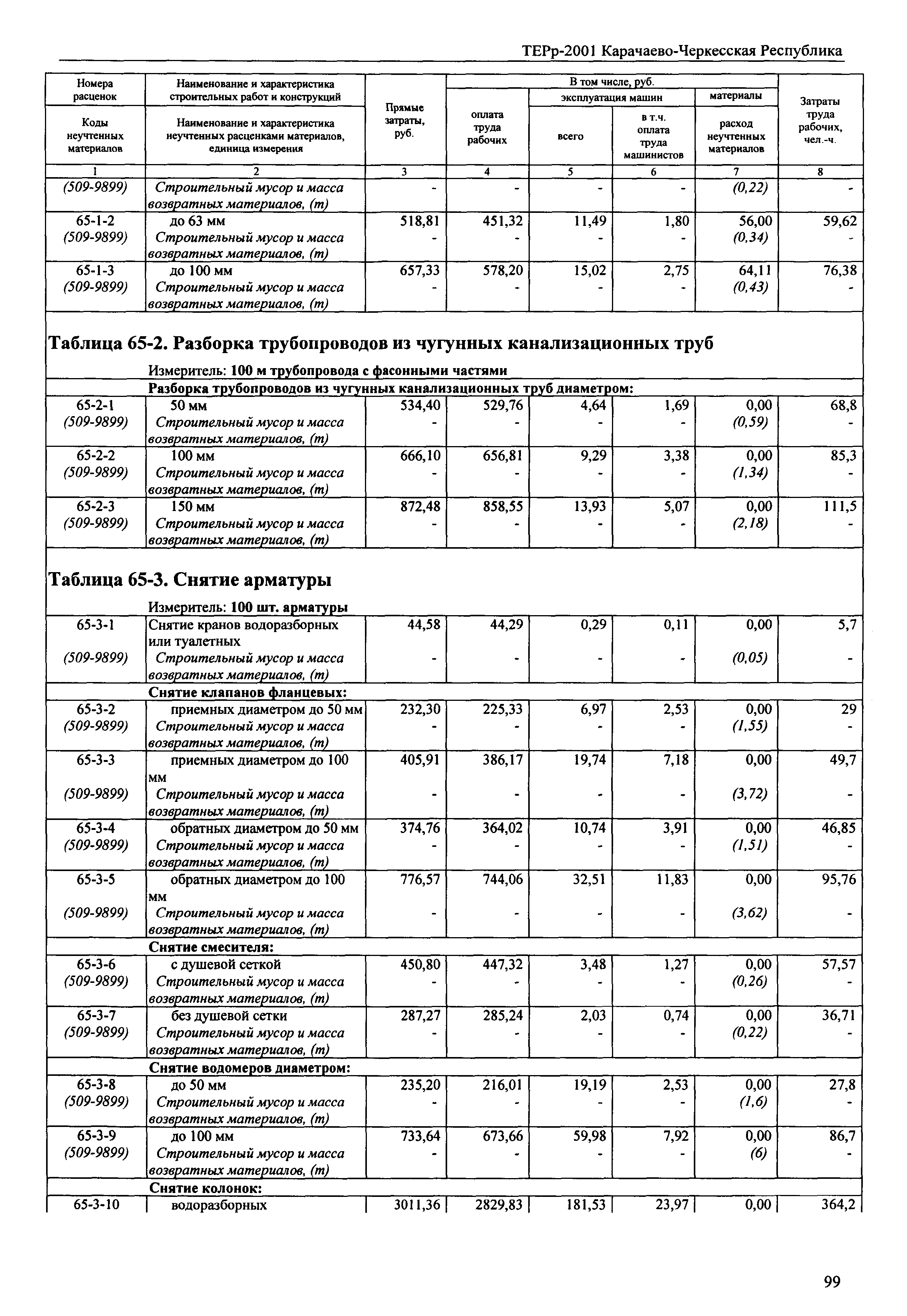 ТЕРр Карачаево-Черкесская Республика 2001-65