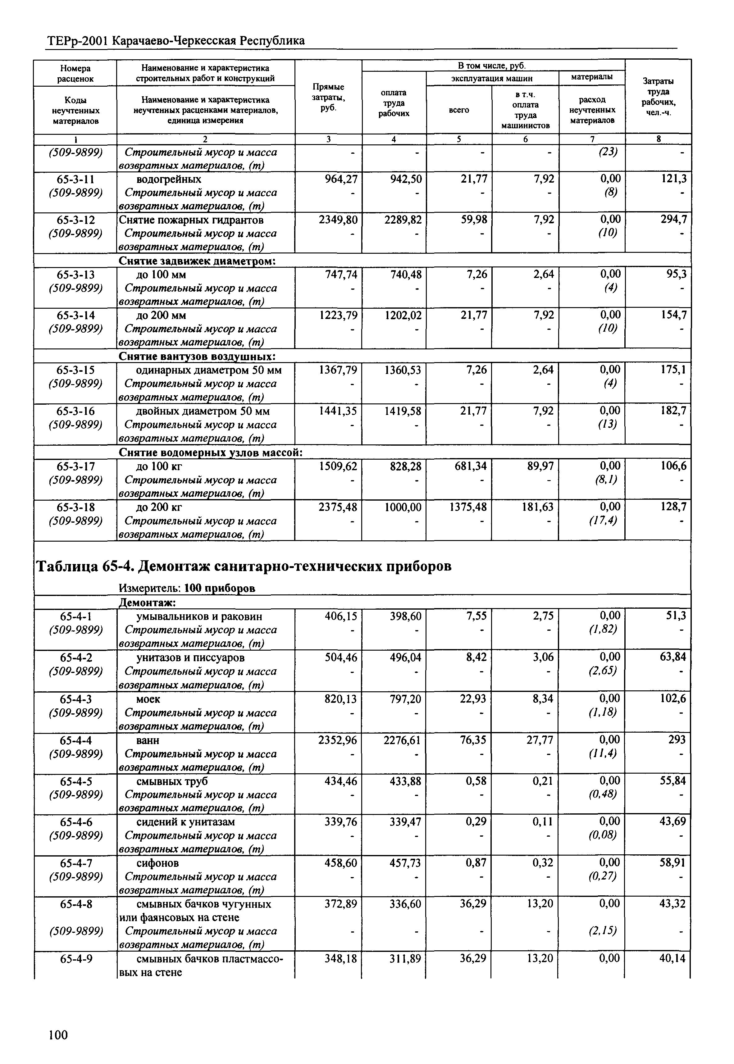 ТЕРр Карачаево-Черкесская Республика 2001-65