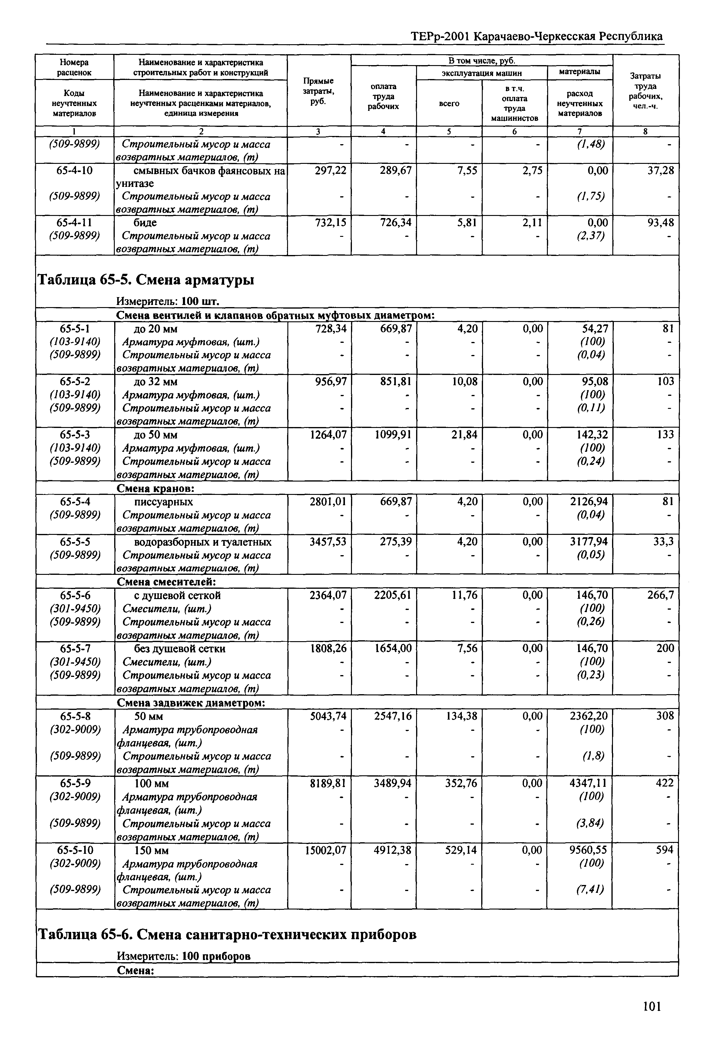 ТЕРр Карачаево-Черкесская Республика 2001-65