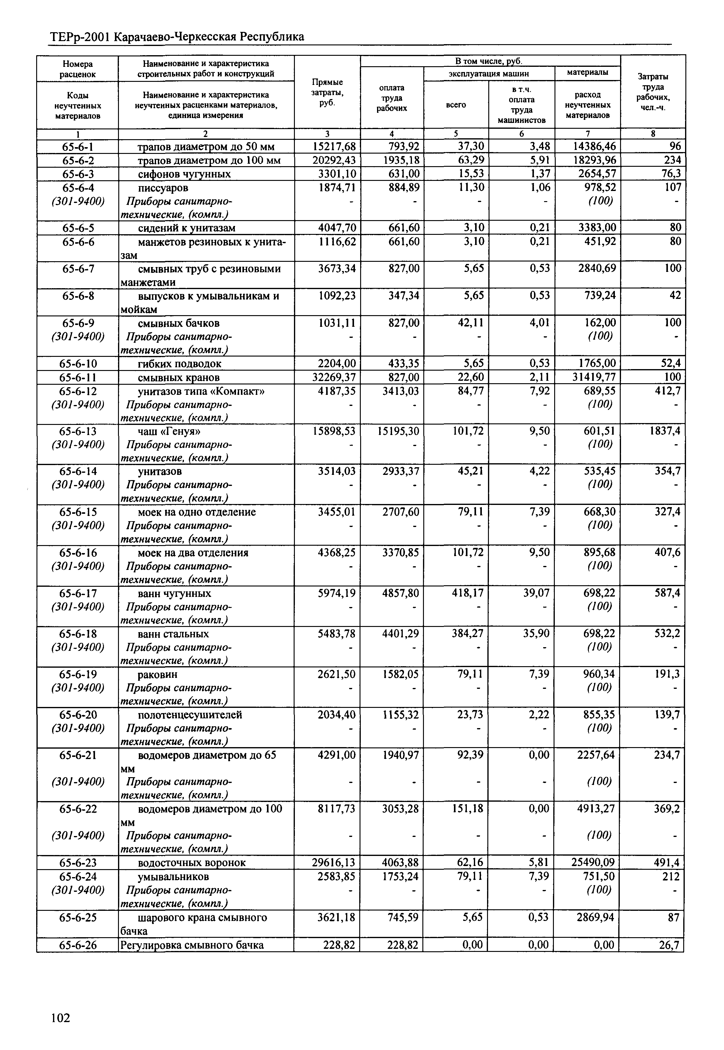 ТЕРр Карачаево-Черкесская Республика 2001-65