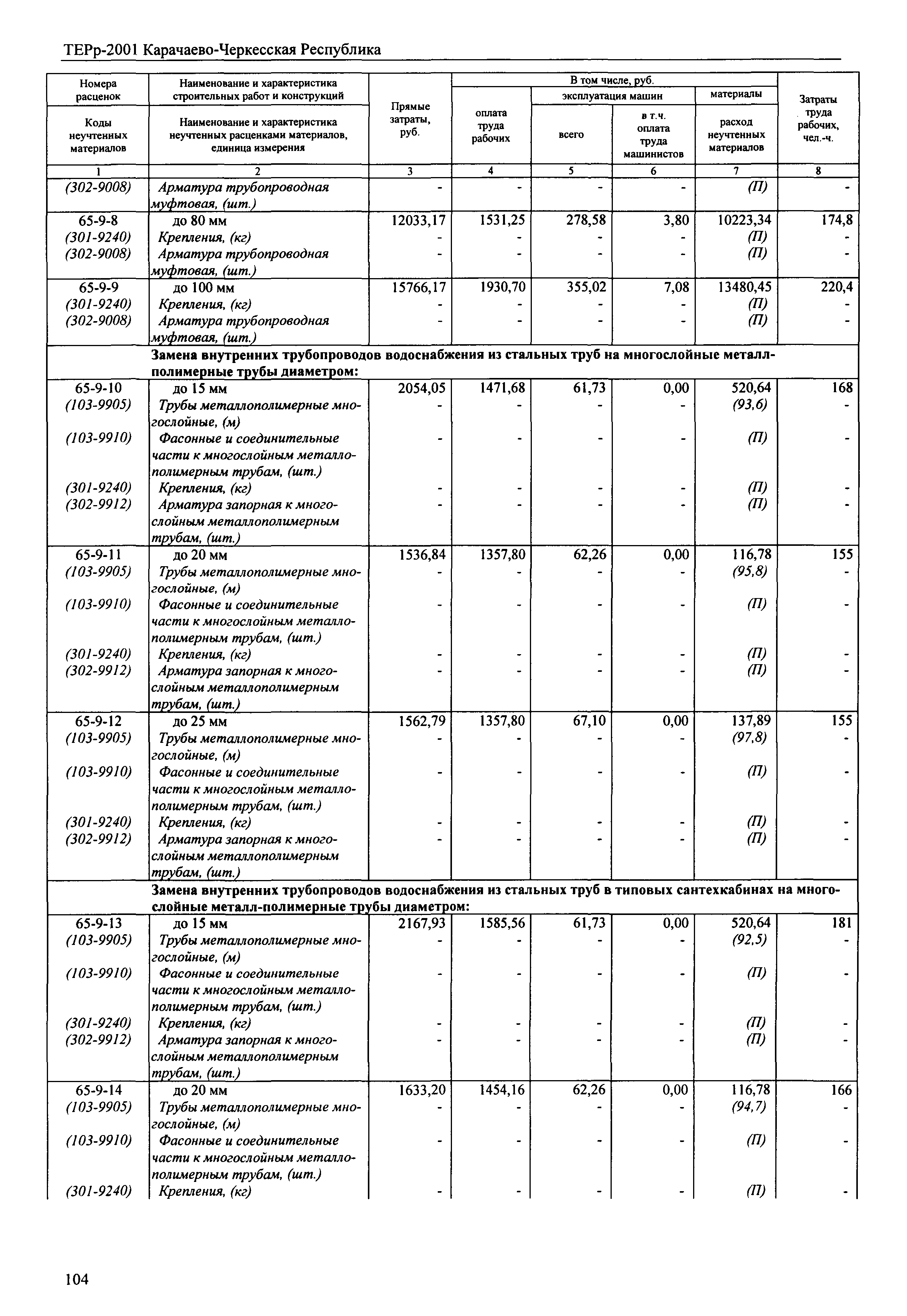 ТЕРр Карачаево-Черкесская Республика 2001-65