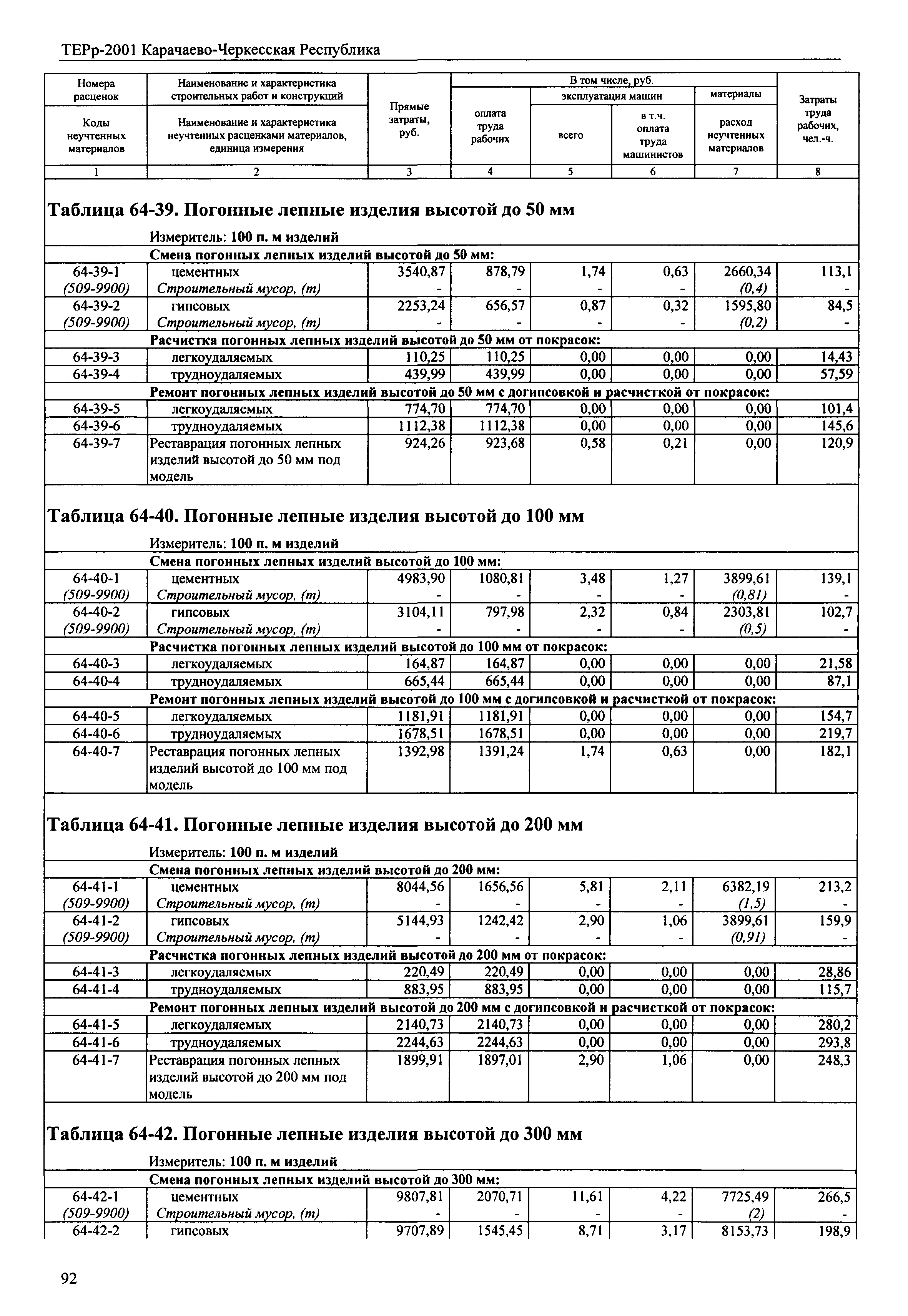 ТЕРр Карачаево-Черкесская Республика 2001-64