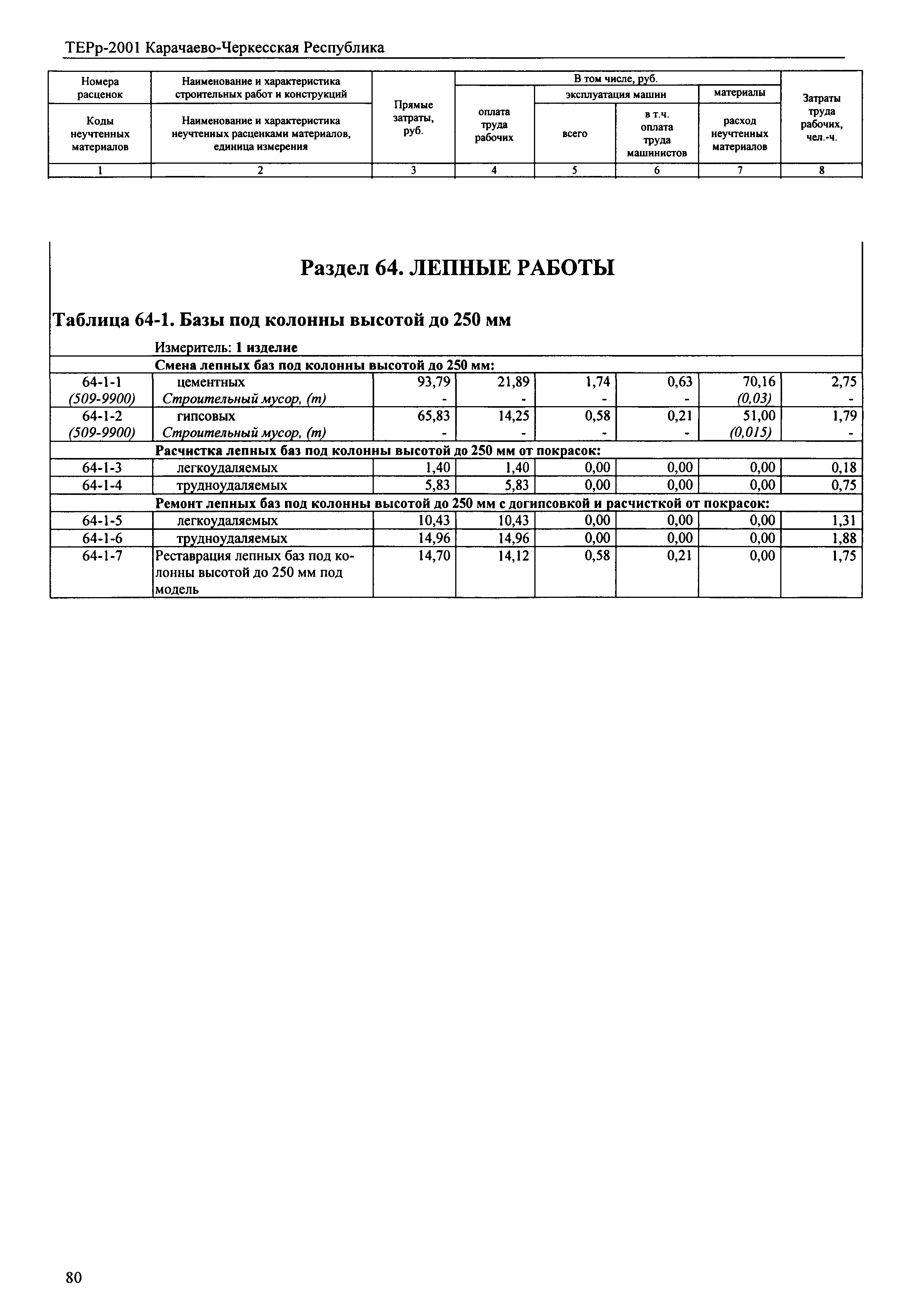 ТЕРр Карачаево-Черкесская Республика 2001-64