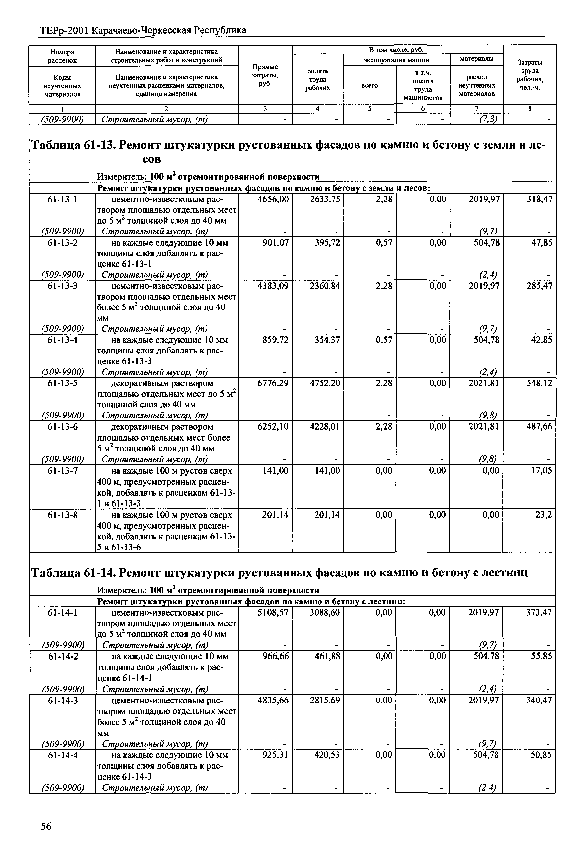 ТЕРр Карачаево-Черкесская Республика 2001-61