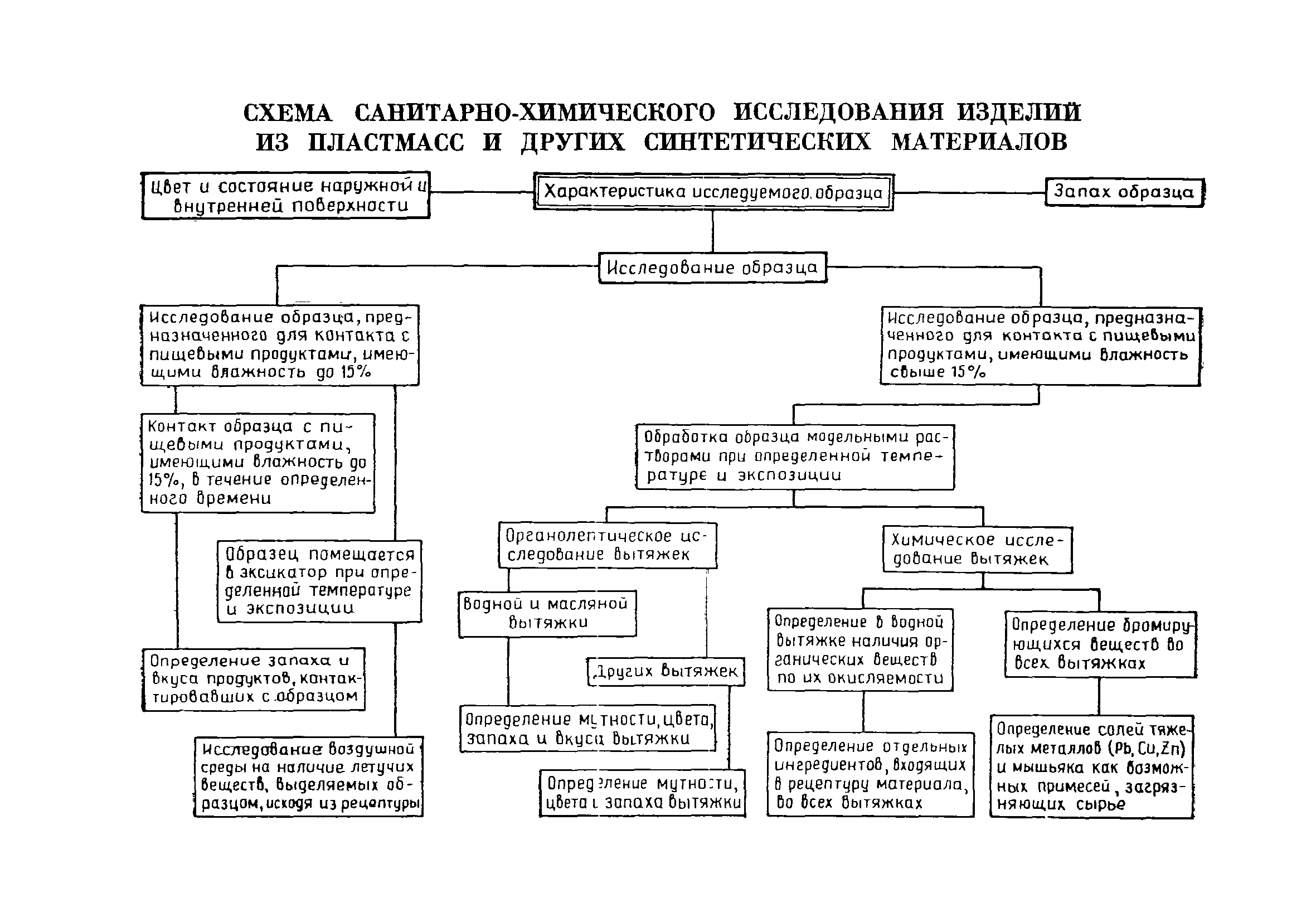 Инструкция 880-71