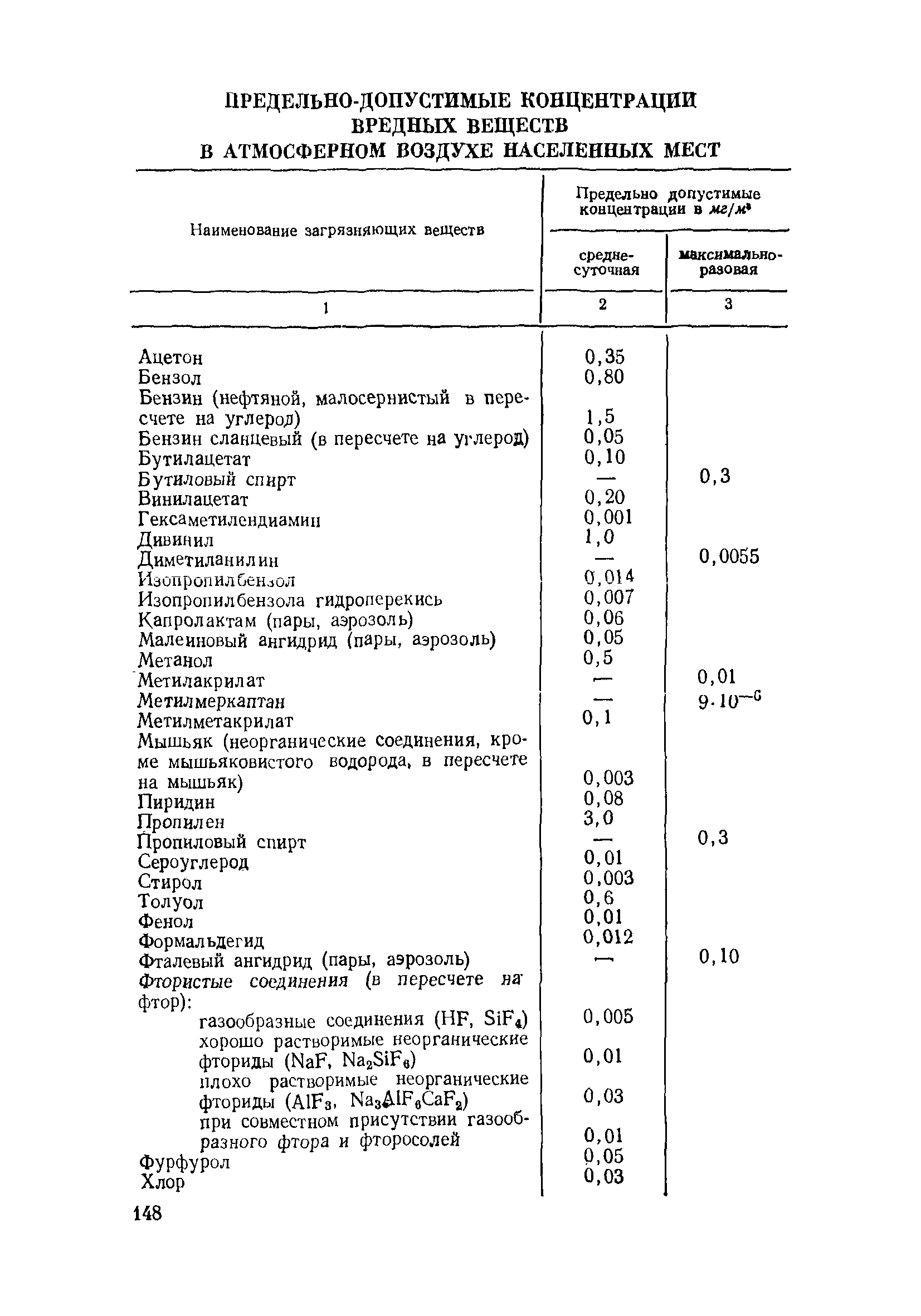 Инструкция 880-71