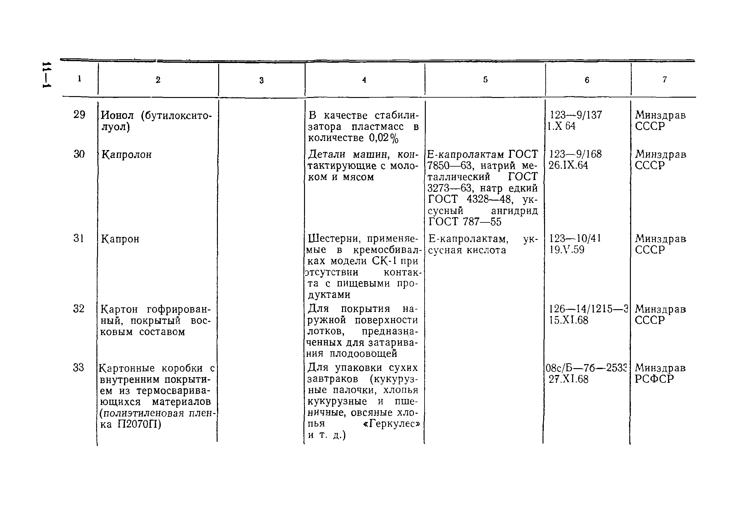 Инструкция 880-71